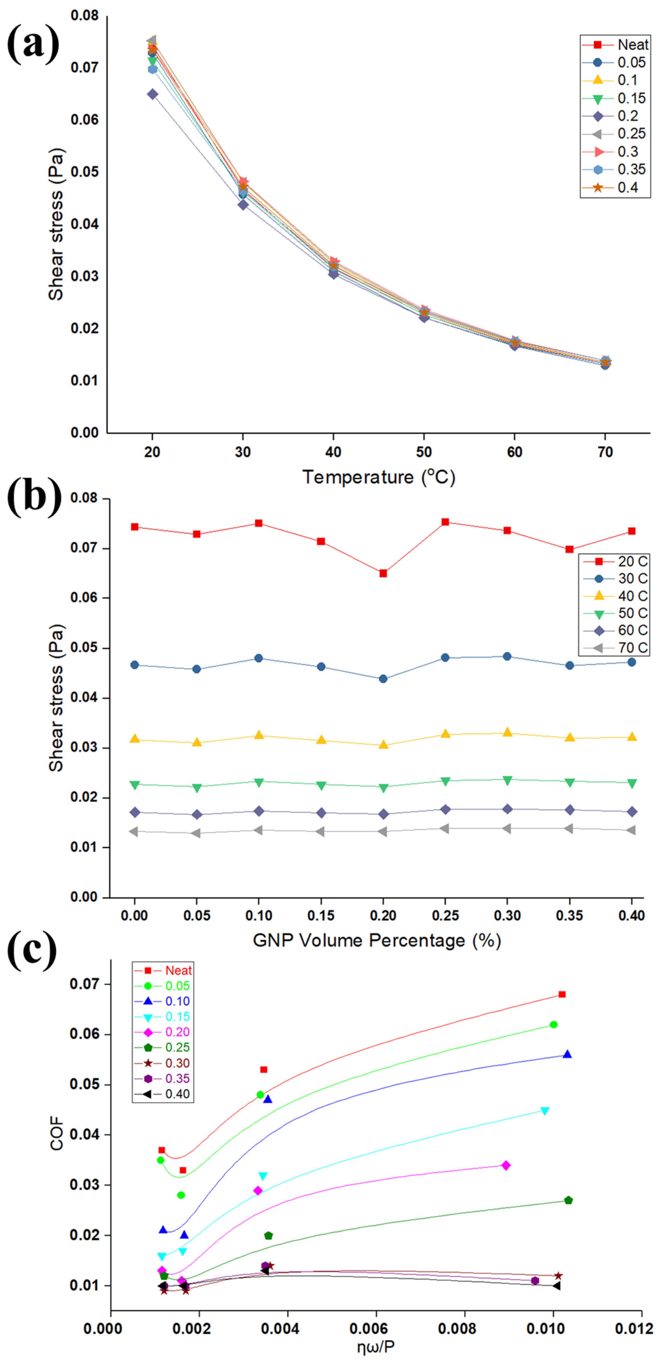 Nanomaterials 11 00610 g004