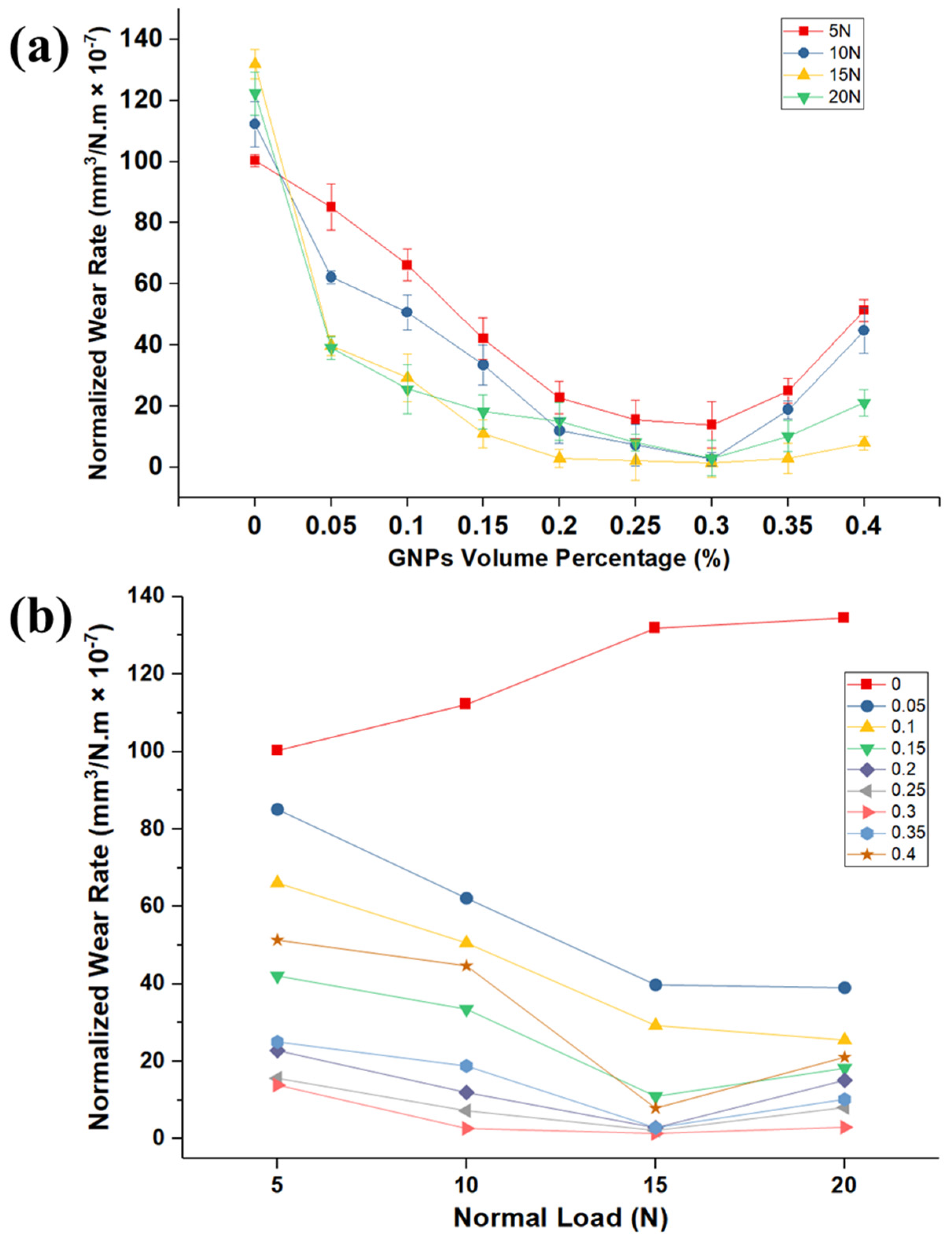 Nanomaterials 11 00610 g005
