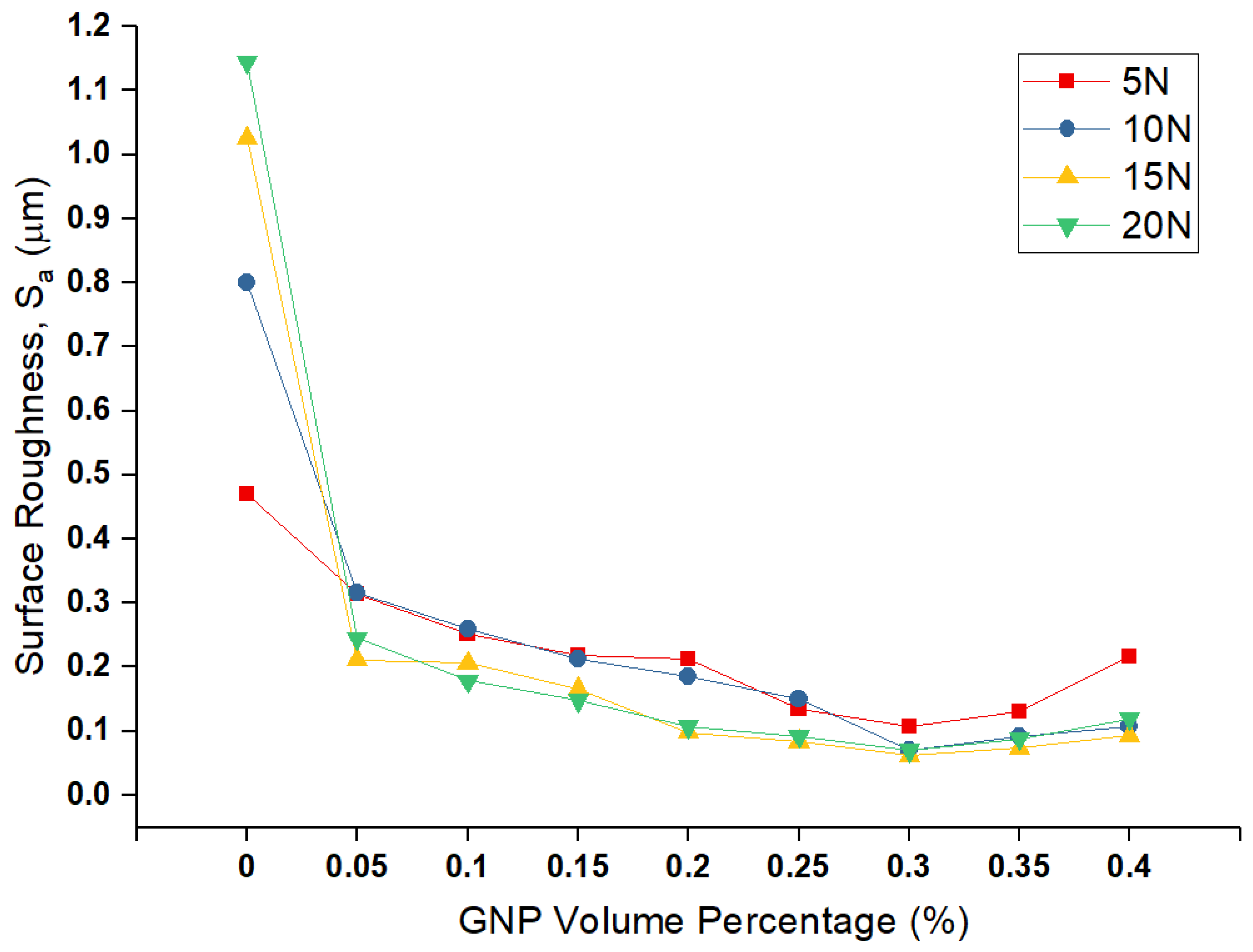 Nanomaterials 11 00610 g007