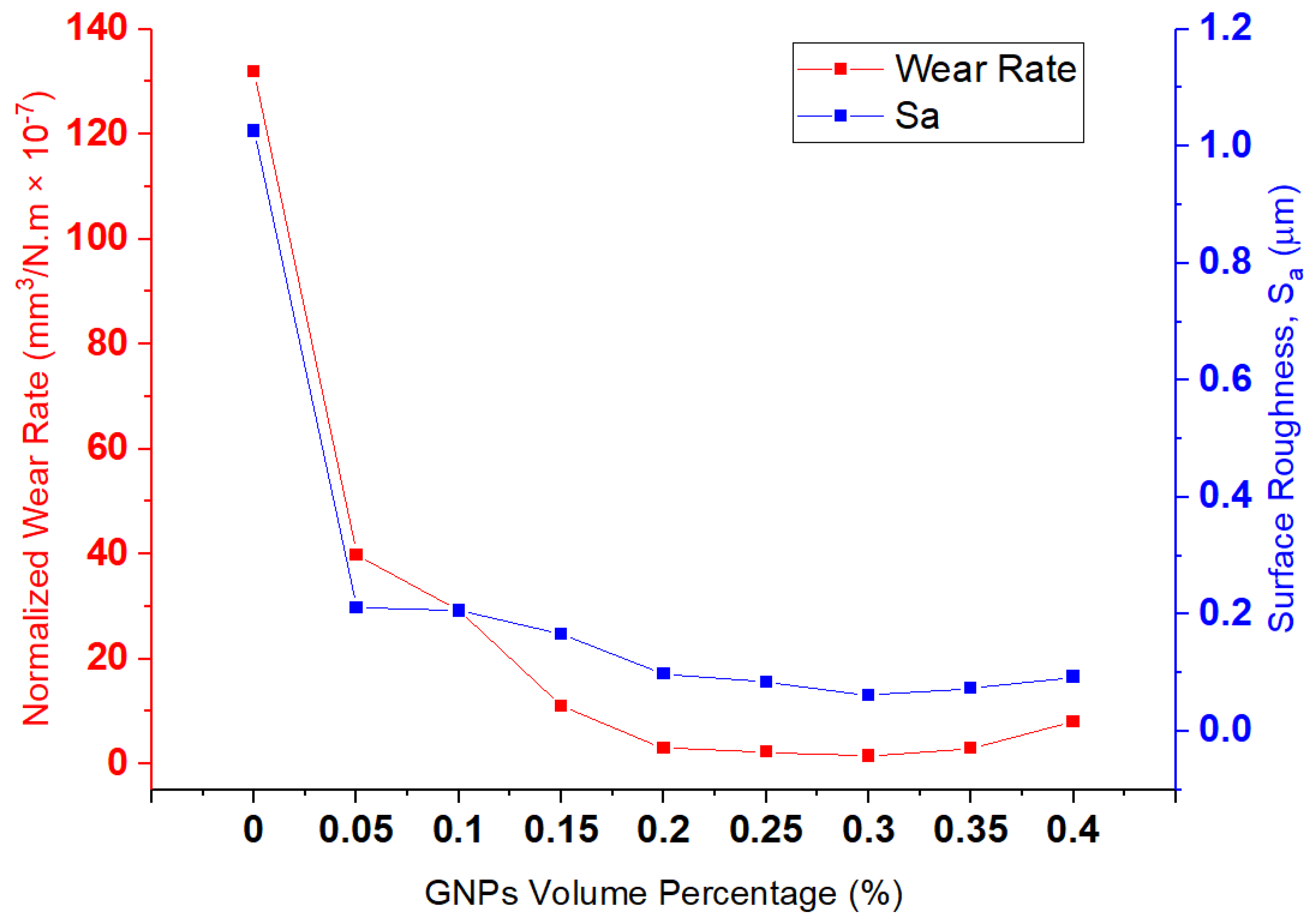 Nanomaterials 11 00610 g008