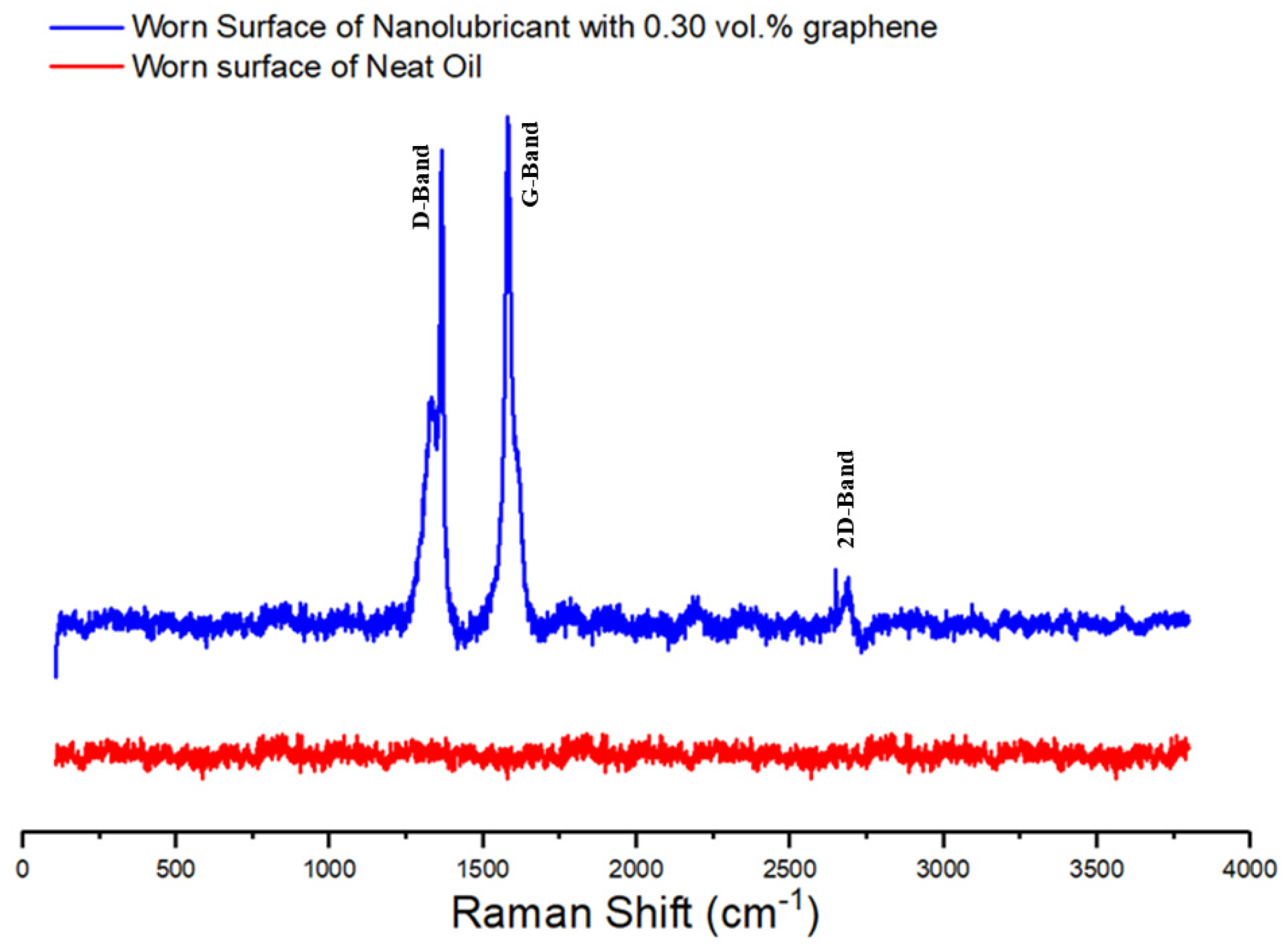 Nanomaterials 11 00610 g011