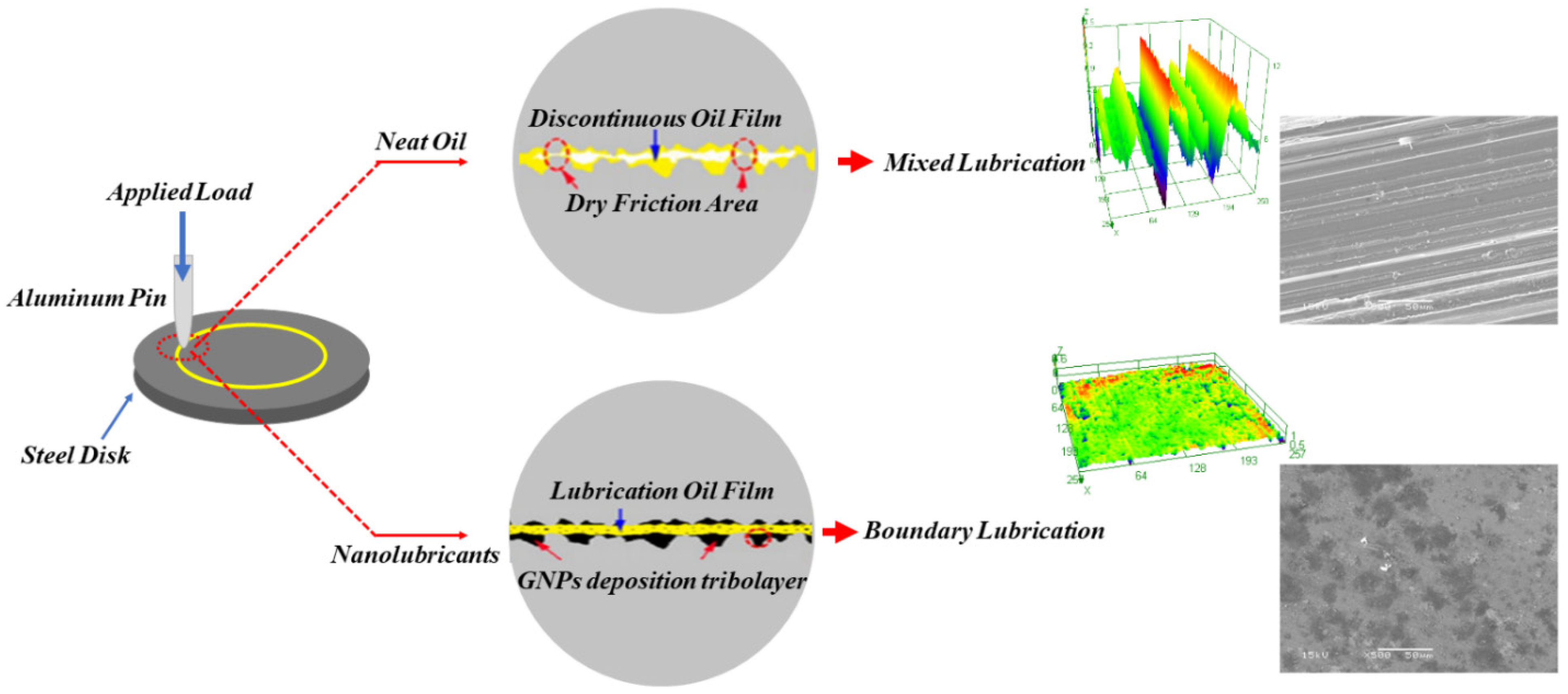 Nanomaterials 11 00610 g016