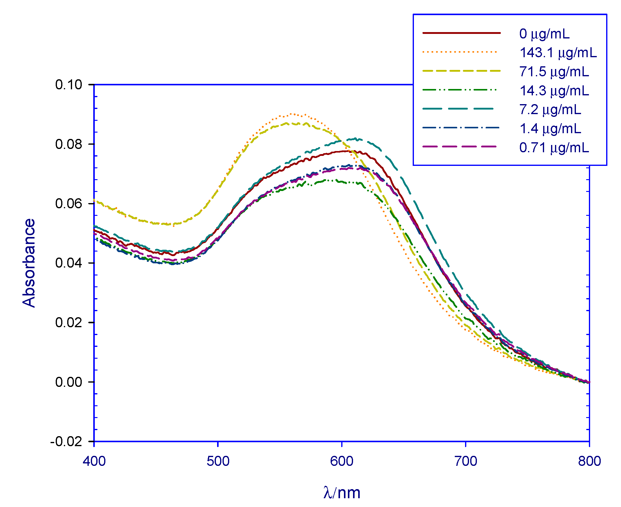 Nanomaterials 11 00612 g002 Nanomaterials 11 00612 g002