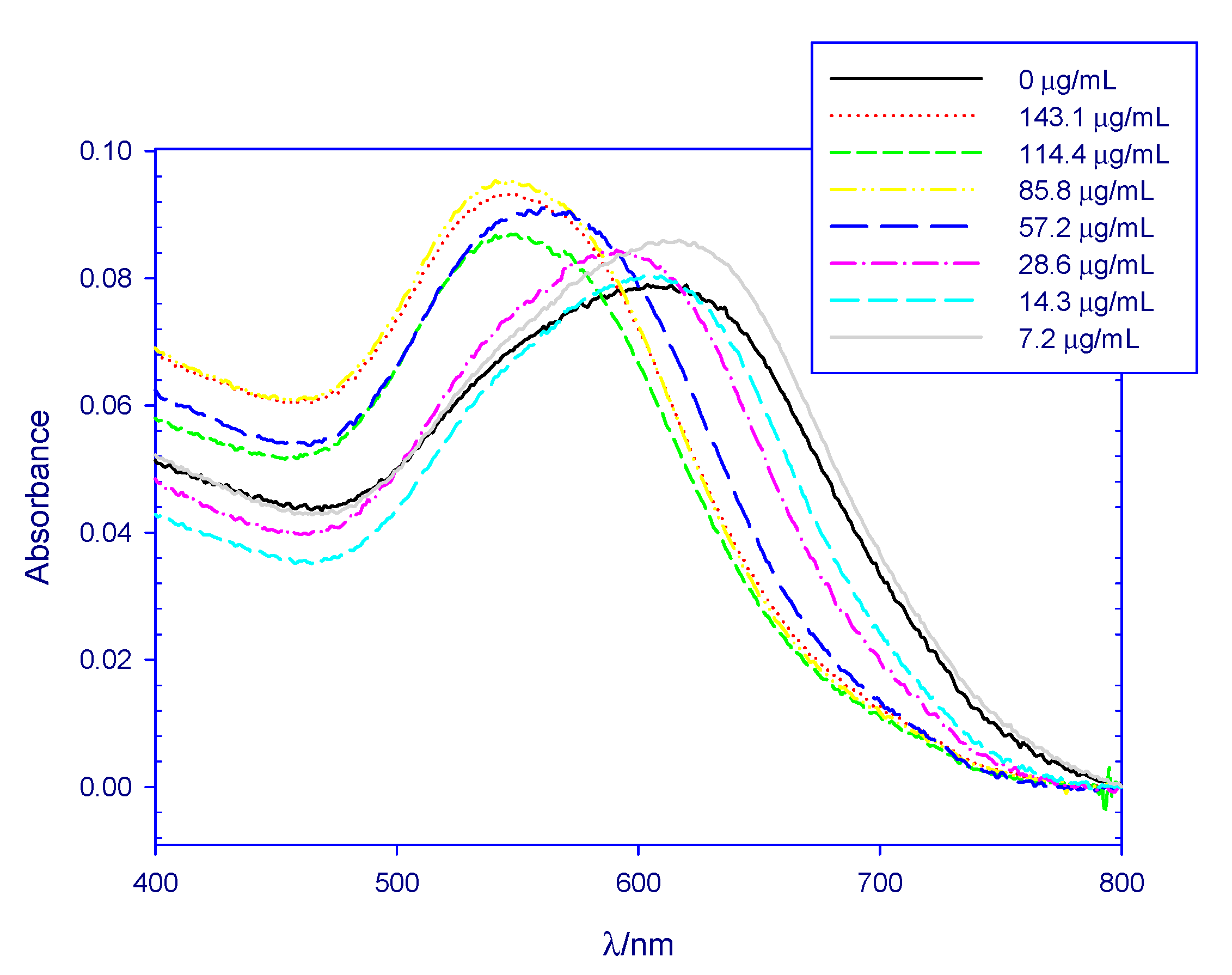 Nanomaterials 11 00612 g006 Nanomaterials 11 00612 g006