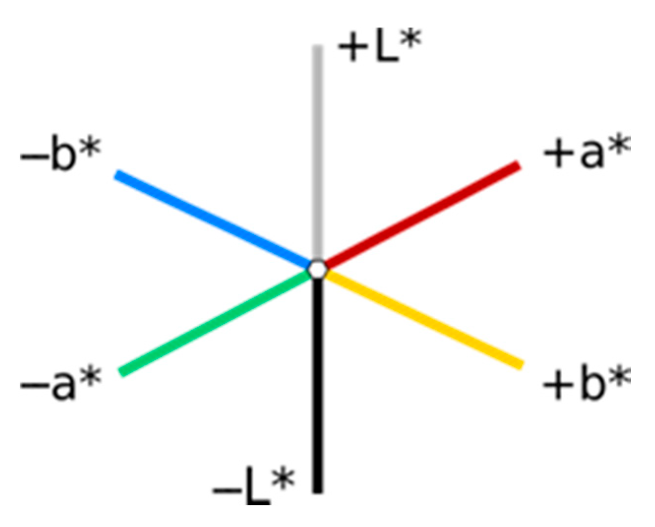 Nanomaterials 11 00612 sch002 Nanomaterials 11 00612 sch002