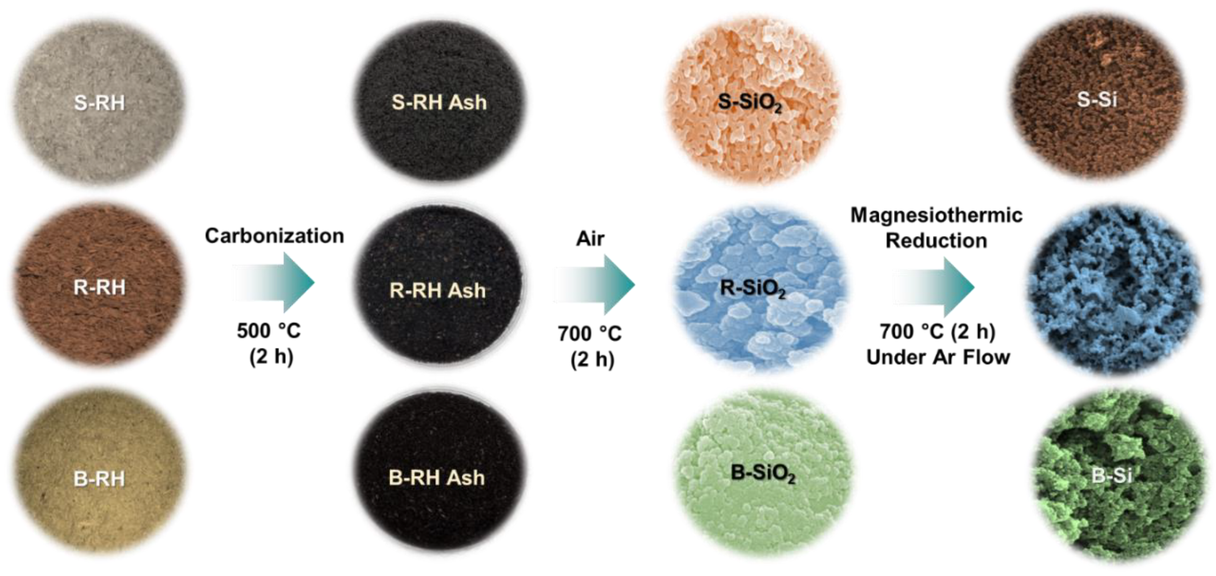 Nanomaterials 11 00613 g001 Nanomaterials 11 00613 g001