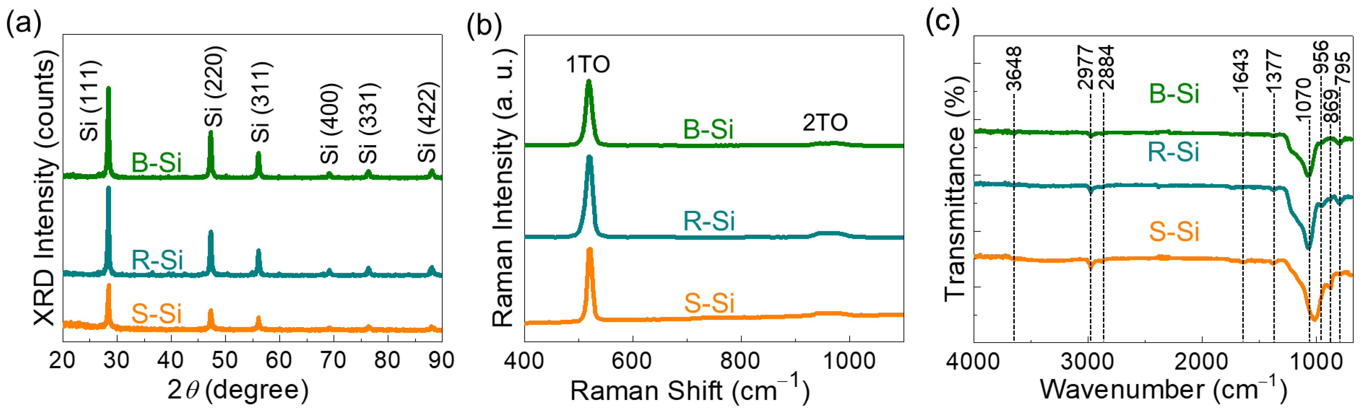 Nanomaterials 11 00613 g003 Nanomaterials 11 00613 g003