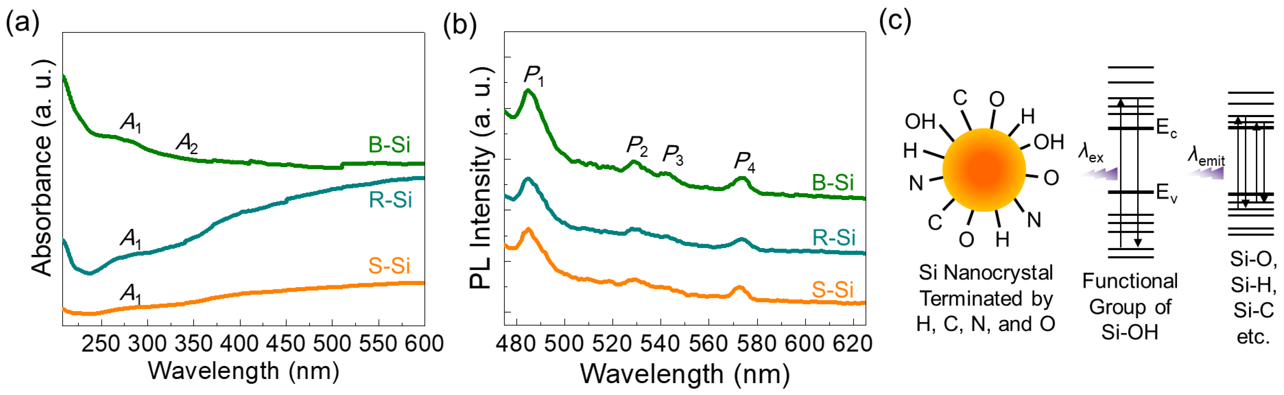 Nanomaterials 11 00613 g004 Nanomaterials 11 00613 g004