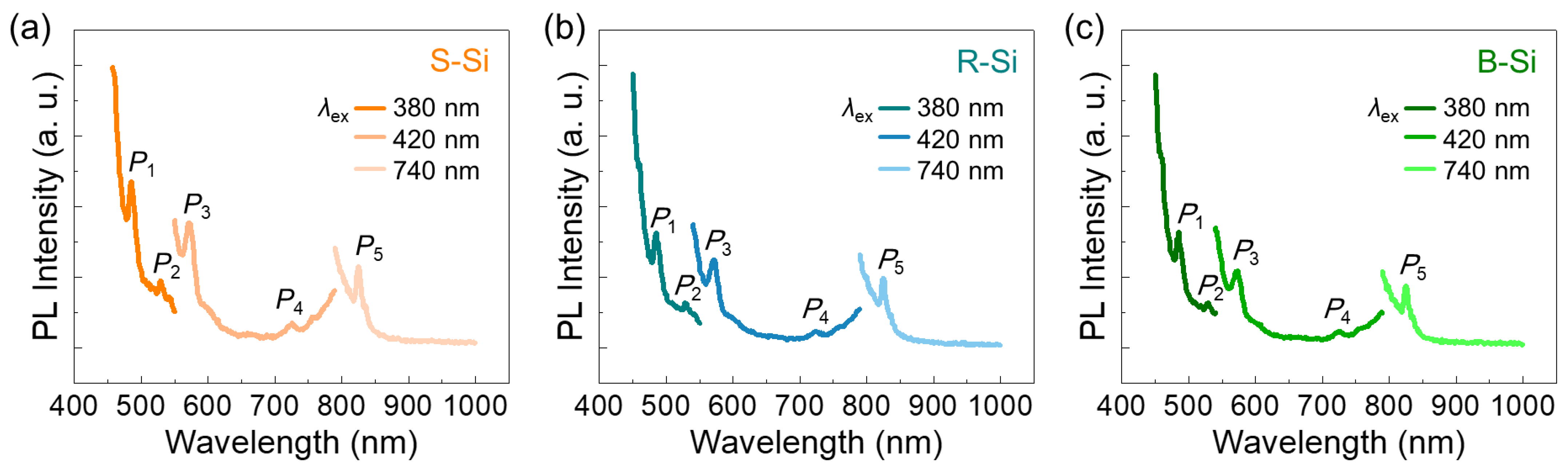 Nanomaterials 11 00613 g005 Nanomaterials 11 00613 g005