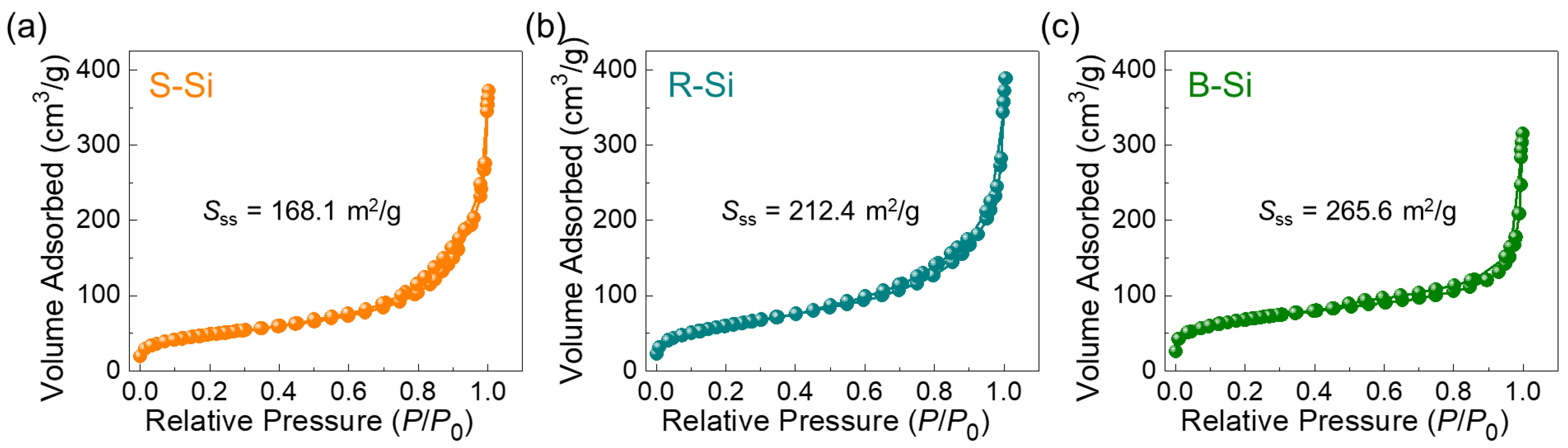 Nanomaterials 11 00613 g006 Nanomaterials 11 00613 g006