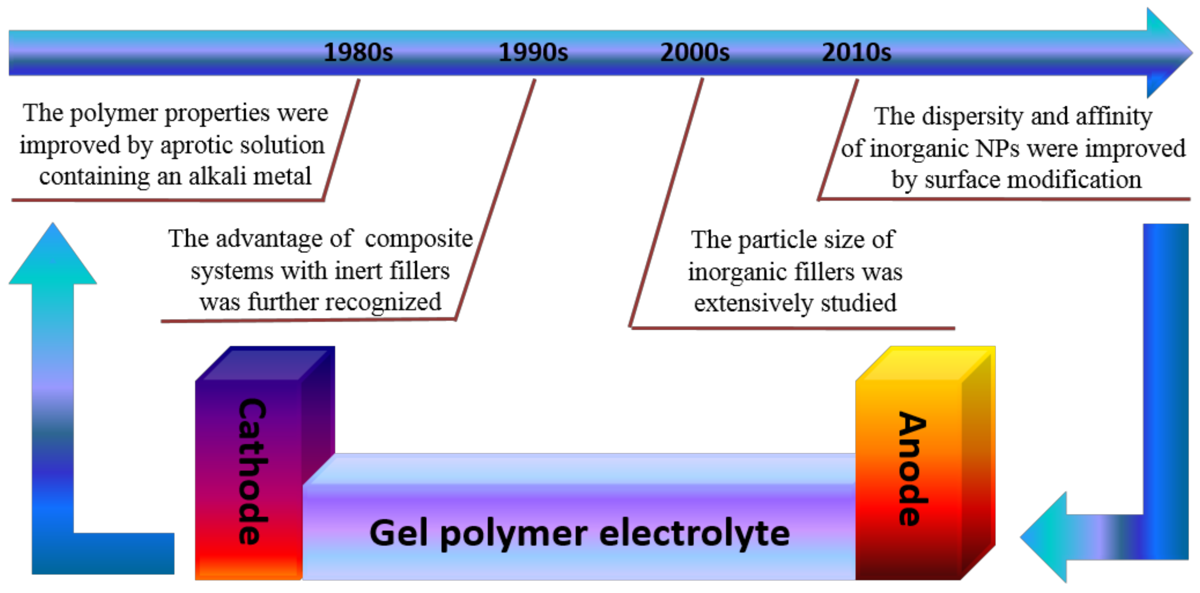 Nanomaterials 11 00614 g003