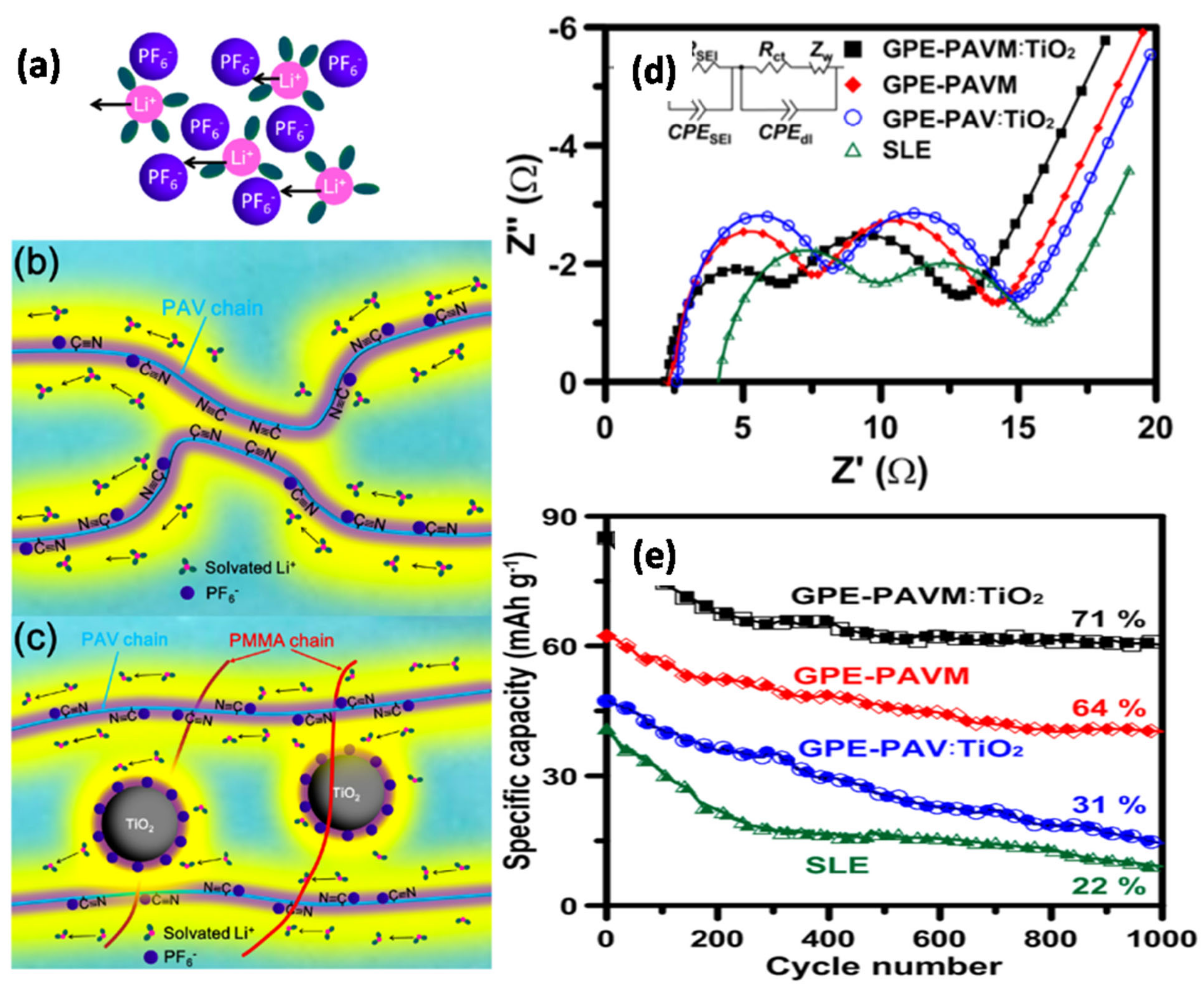 Nanomaterials 11 00614 g008