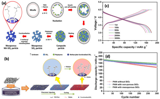 Inorganic Fillers in Composite Gel Polymer Electrolytes for High ...