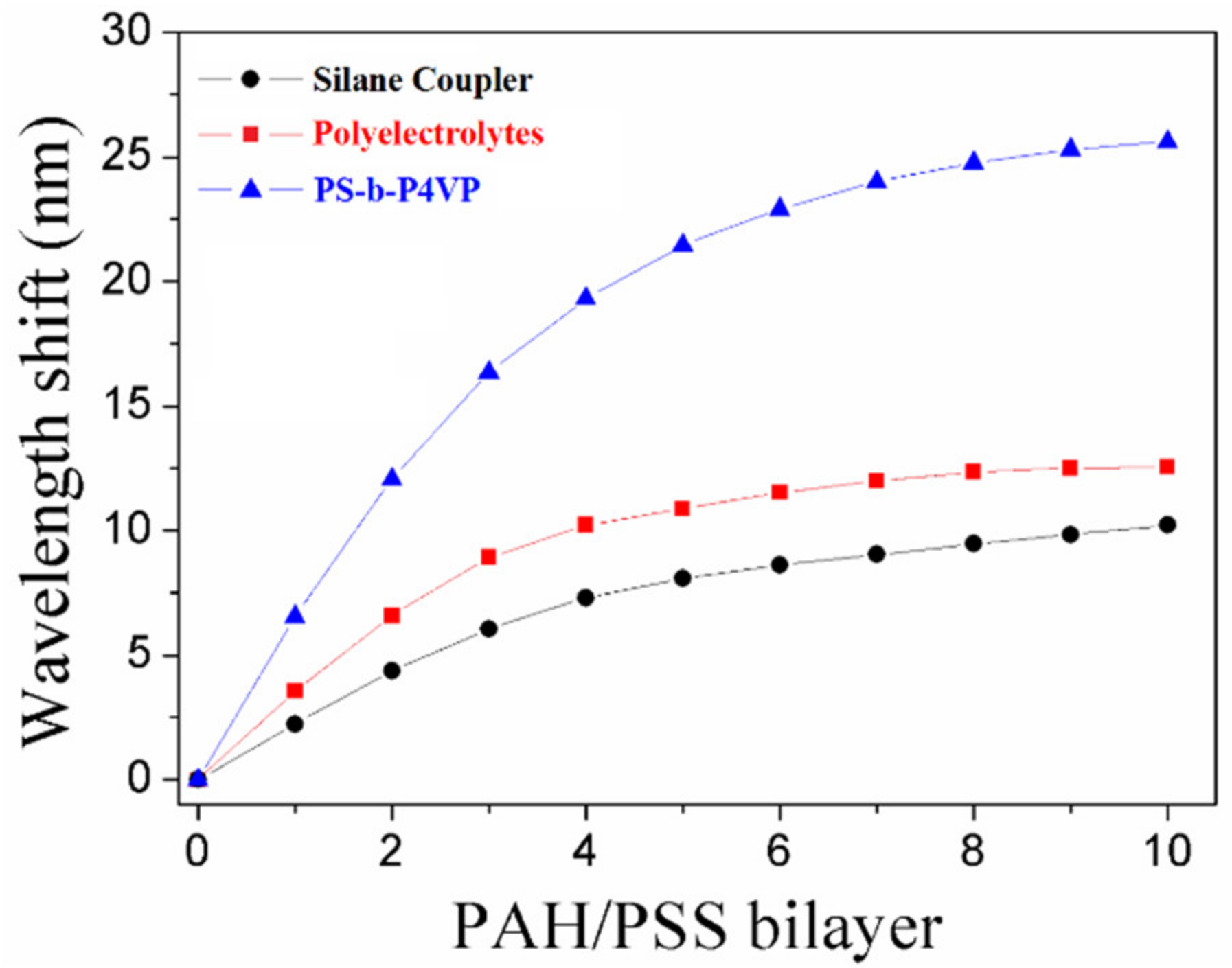 Nanomaterials 11 00616 g005