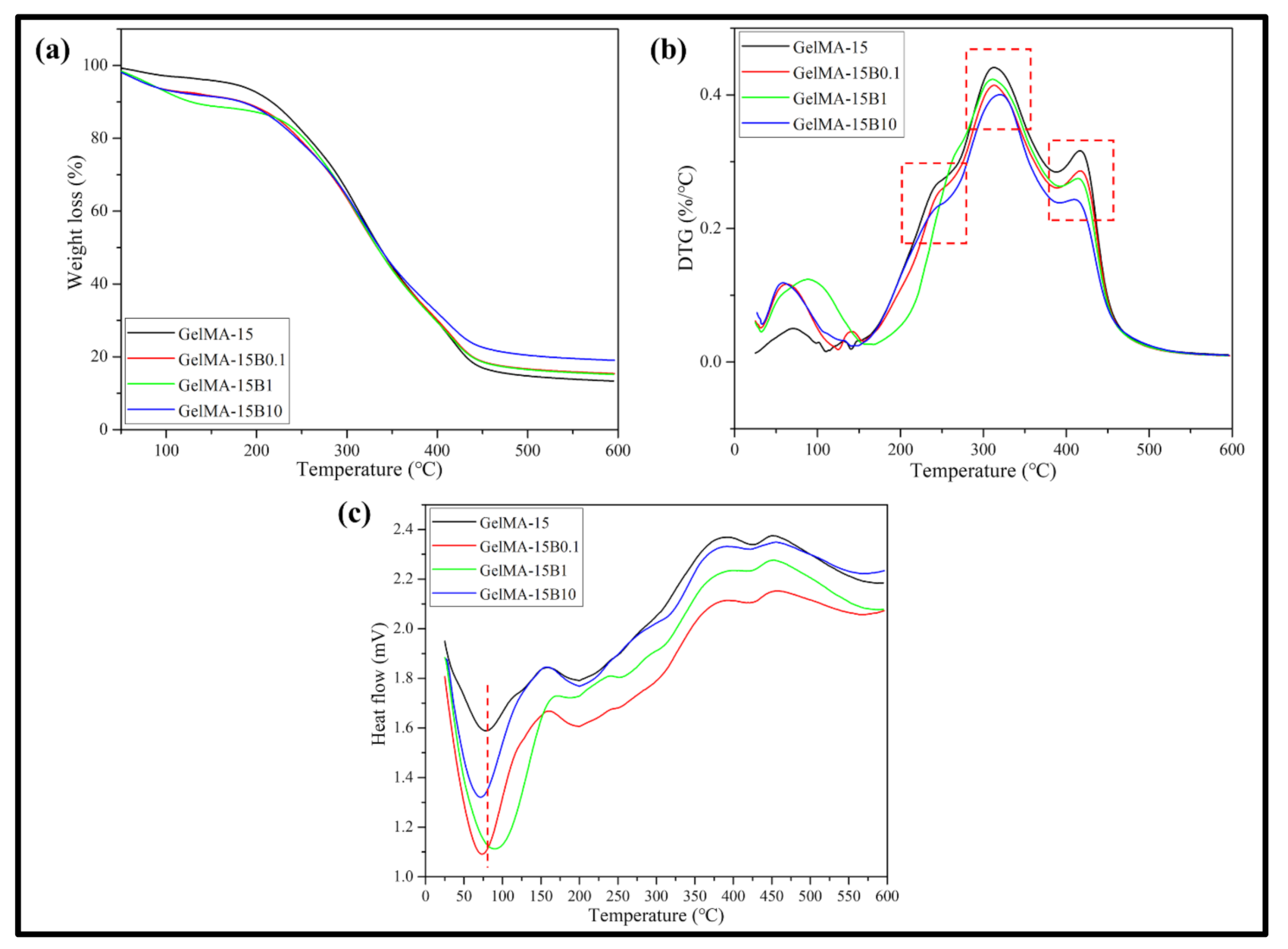 Nanomaterials 11 00617 g005 Nanomaterials 11 00617 g005