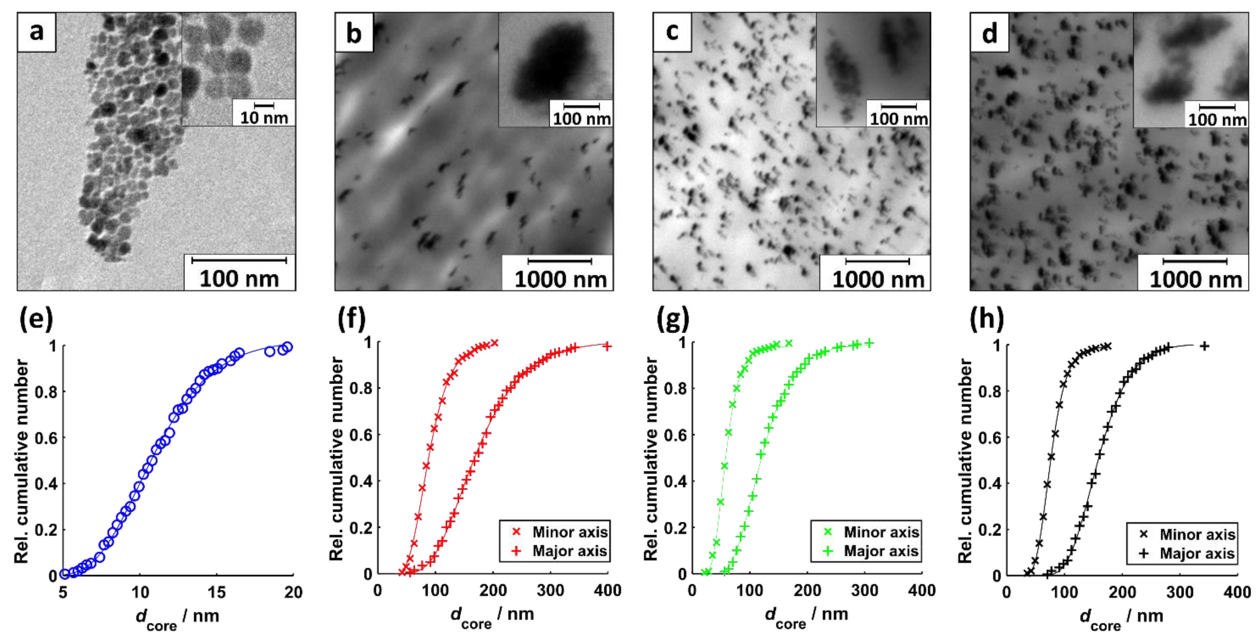 Nanomaterials 11 00618 g002 Nanomaterials 11 00618 g002