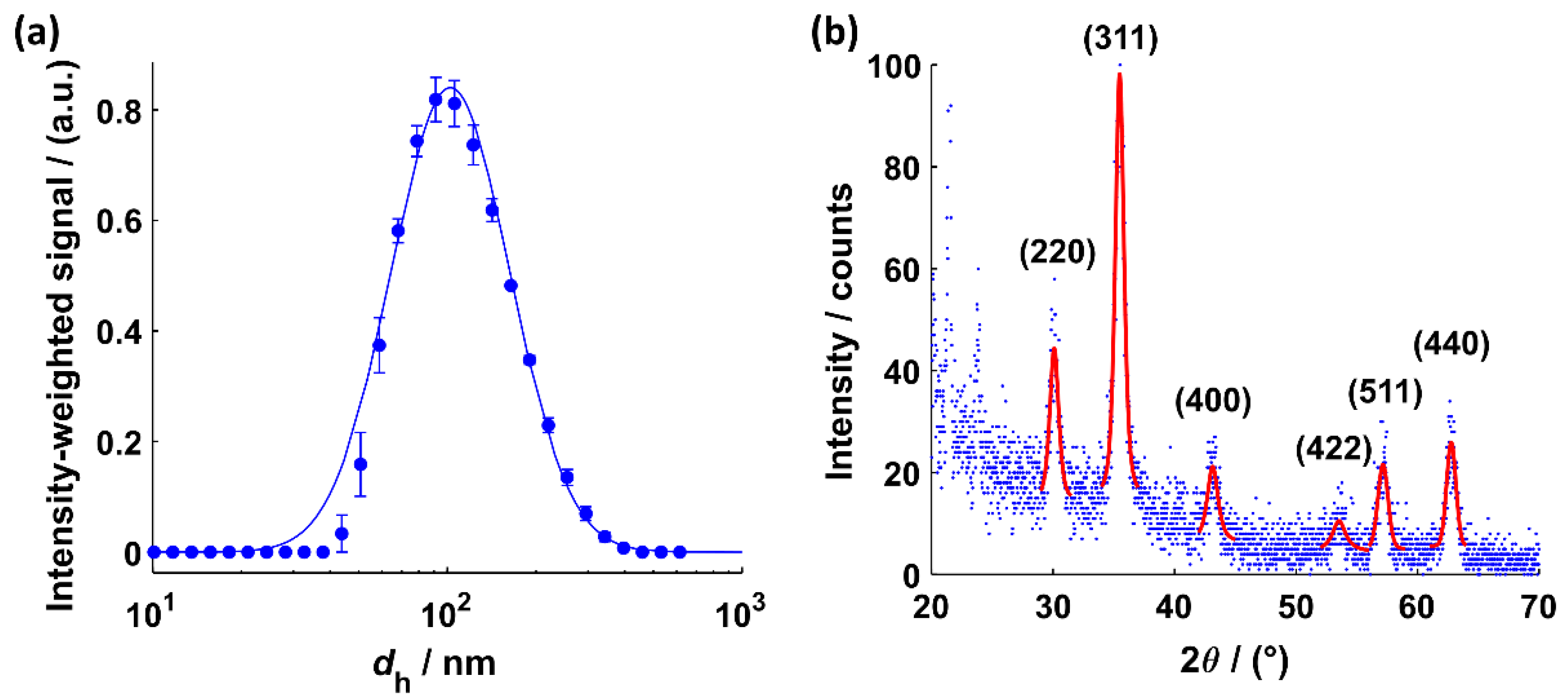 Nanomaterials 11 00618 g004 Nanomaterials 11 00618 g004