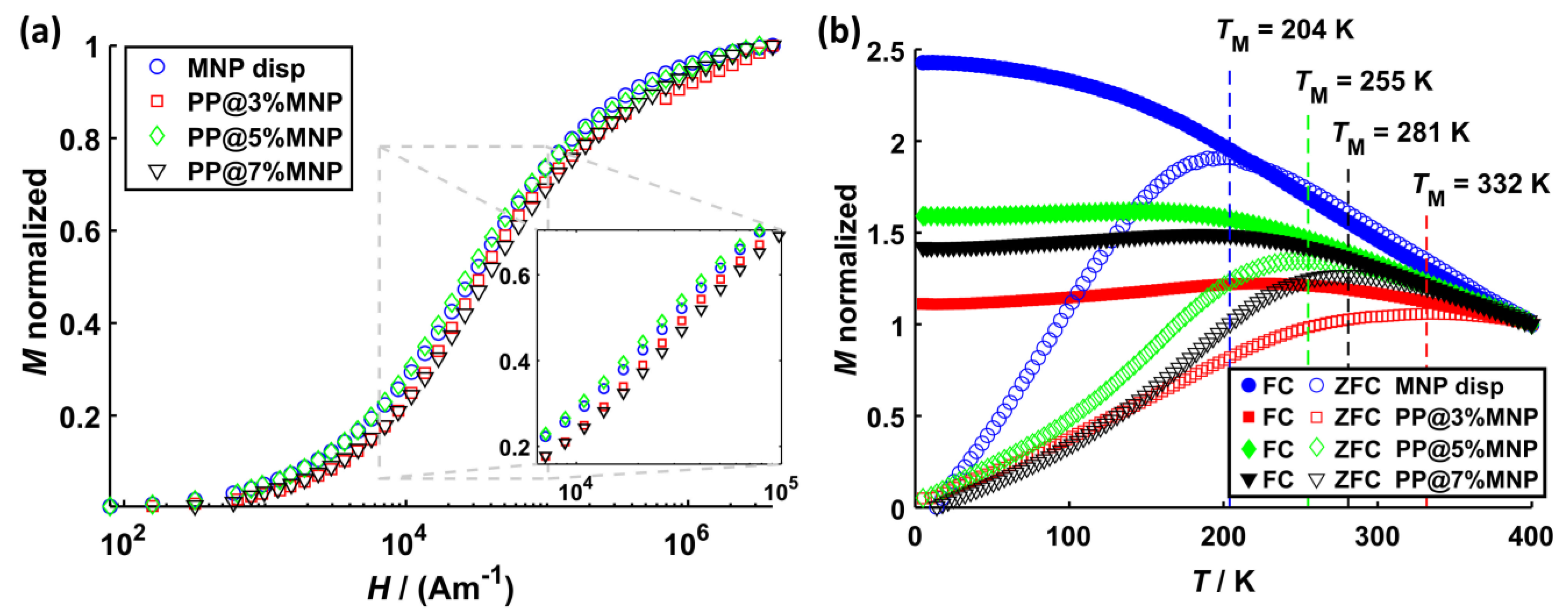 Nanomaterials 11 00618 g005 Nanomaterials 11 00618 g005