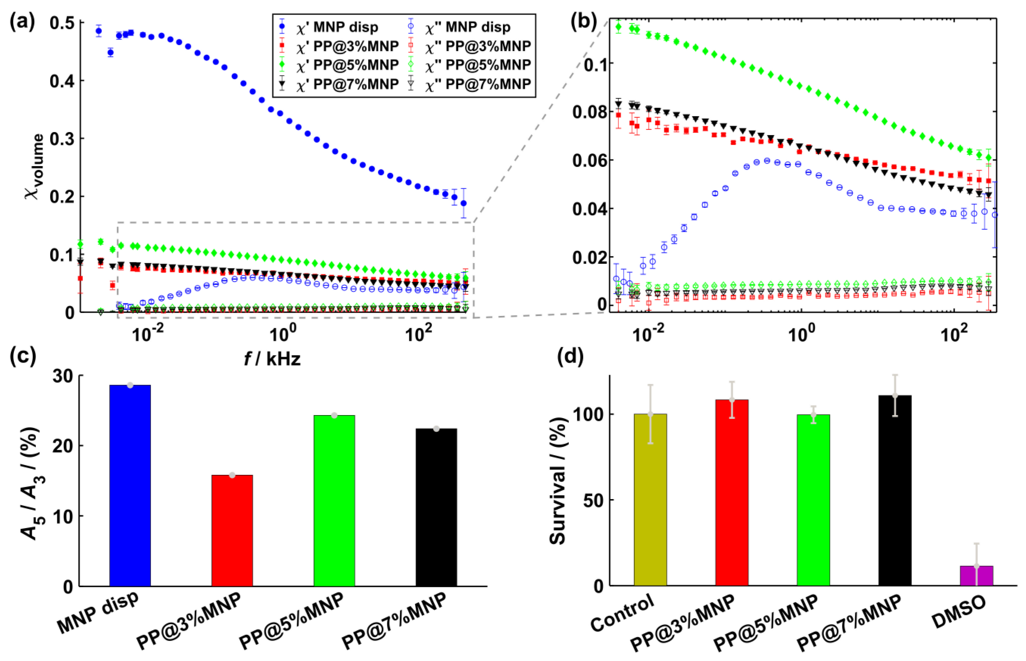 Nanomaterials 11 00618 g006 Nanomaterials 11 00618 g006