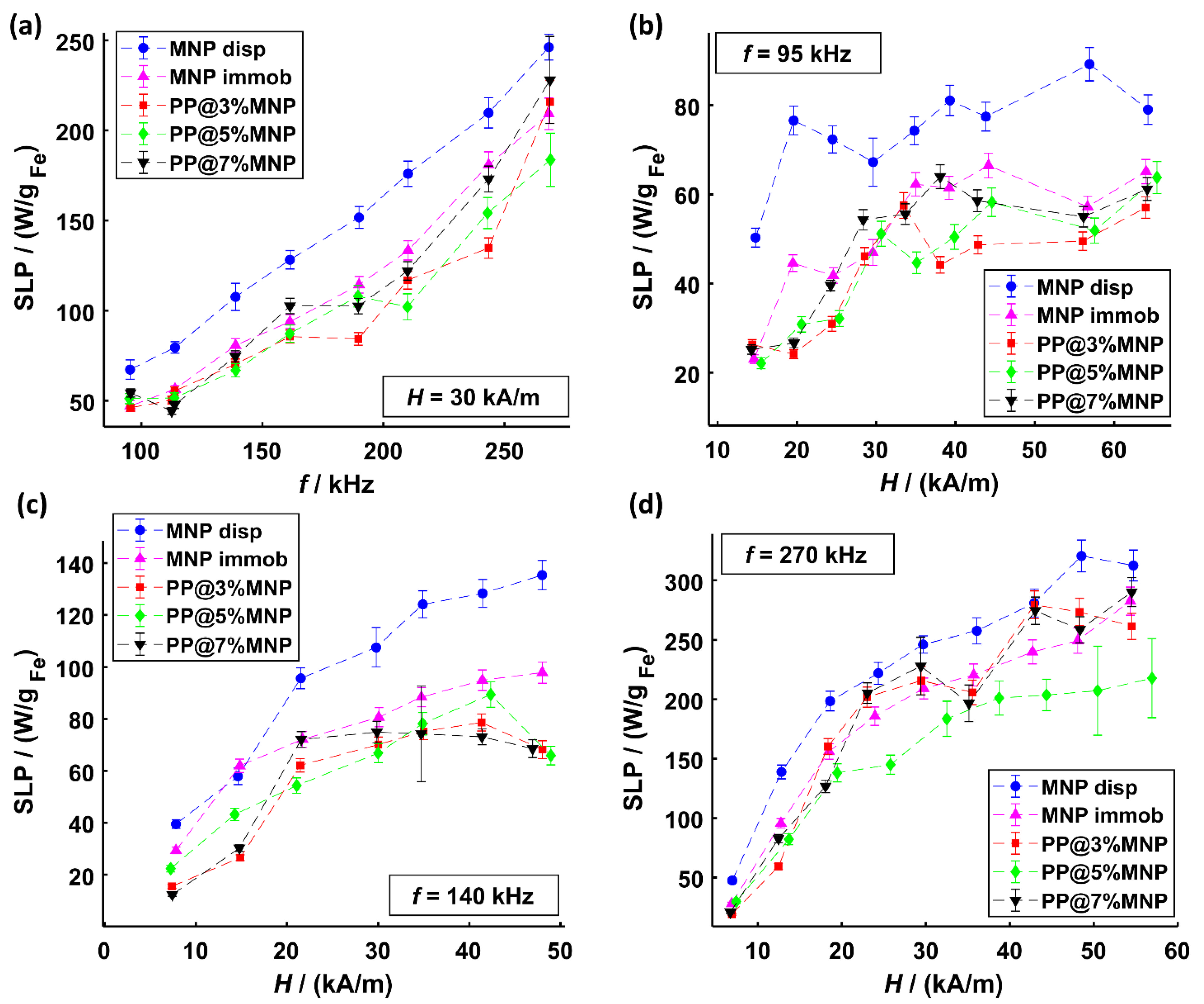 Nanomaterials 11 00618 g007 Nanomaterials 11 00618 g007