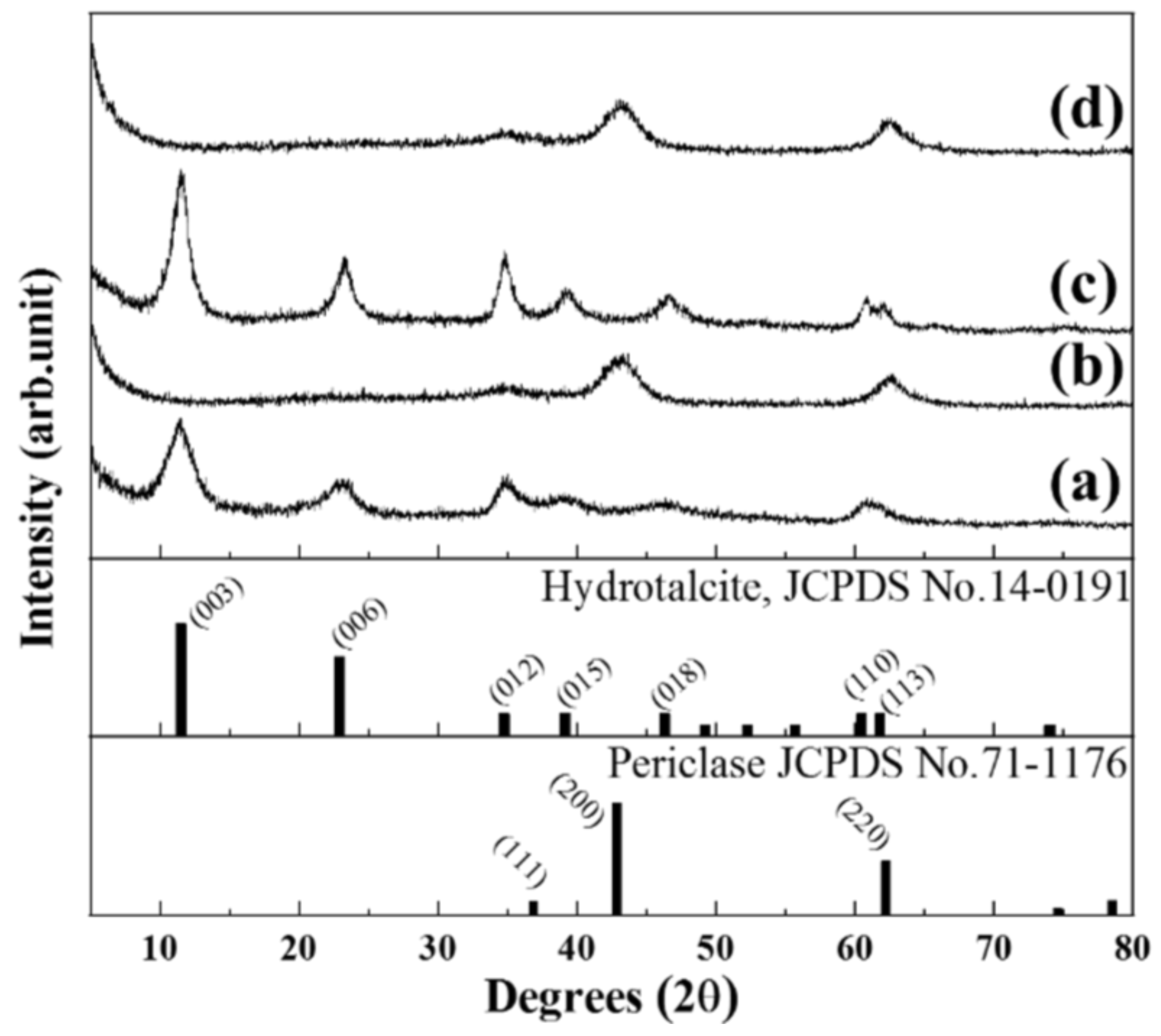 Nanomaterials 11 00620 g002 Nanomaterials 11 00620 g002