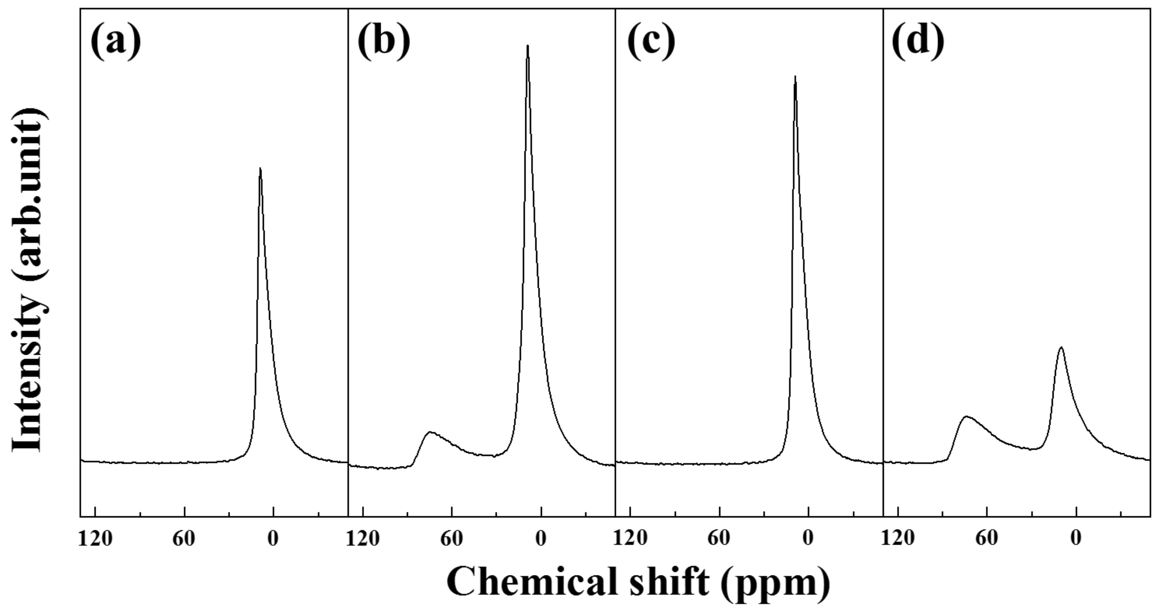 Nanomaterials 11 00620 g004 Nanomaterials 11 00620 g004