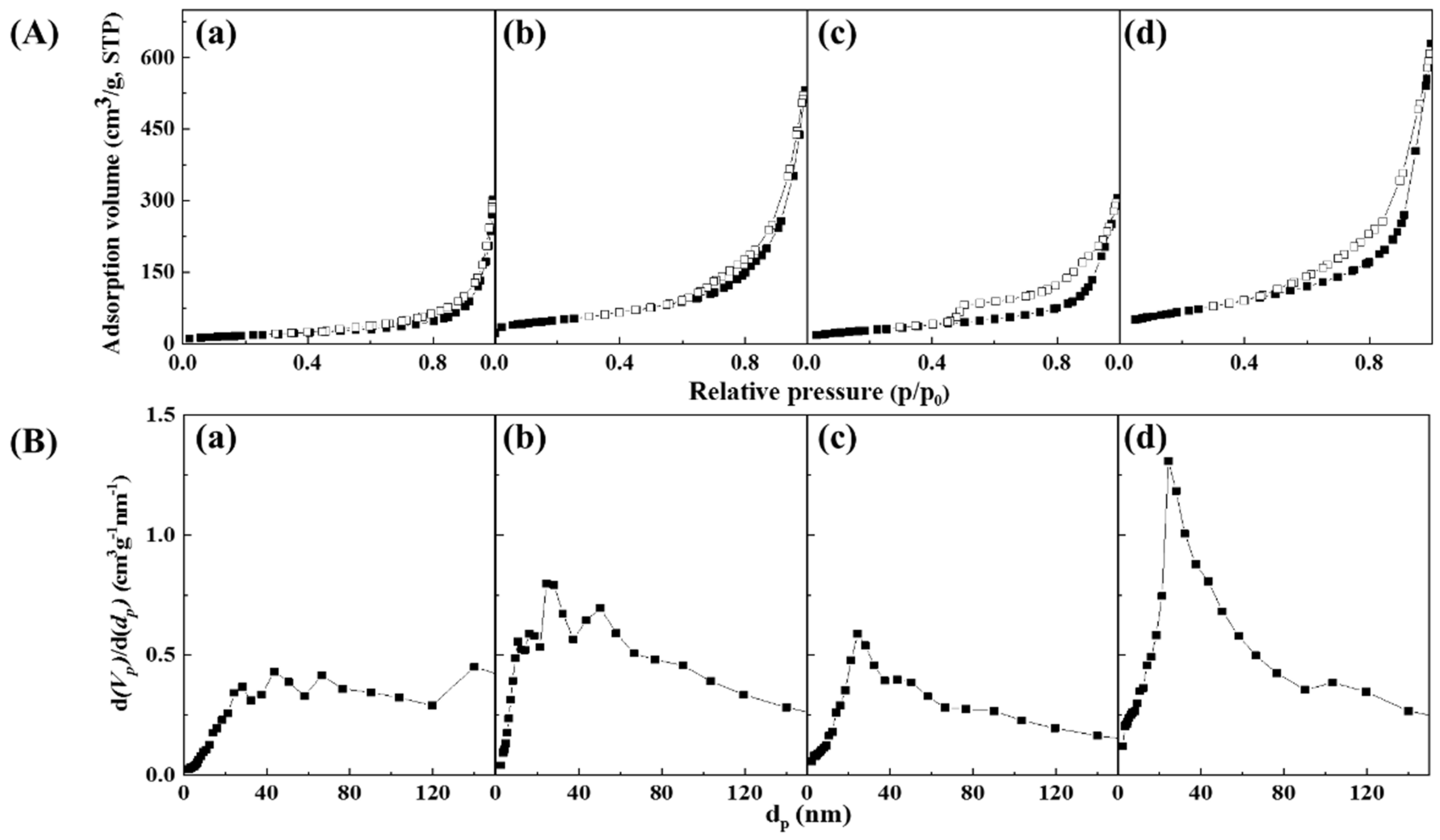 Nanomaterials 11 00620 g005 Nanomaterials 11 00620 g005