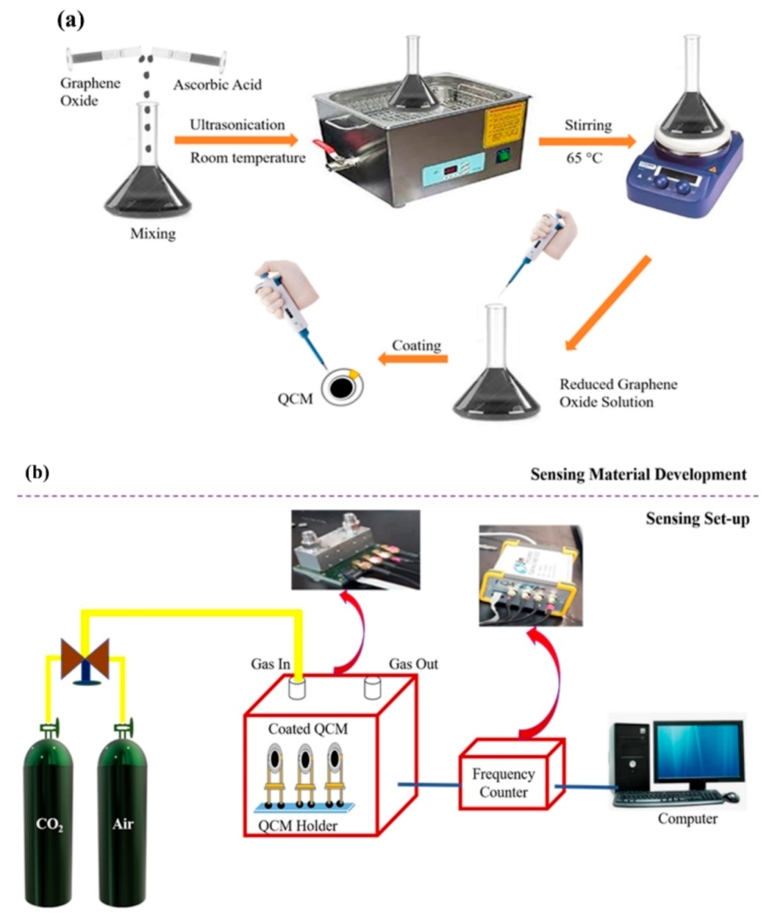 Nanomaterials 11 00623 g001 Nanomaterials 11 00623 g001