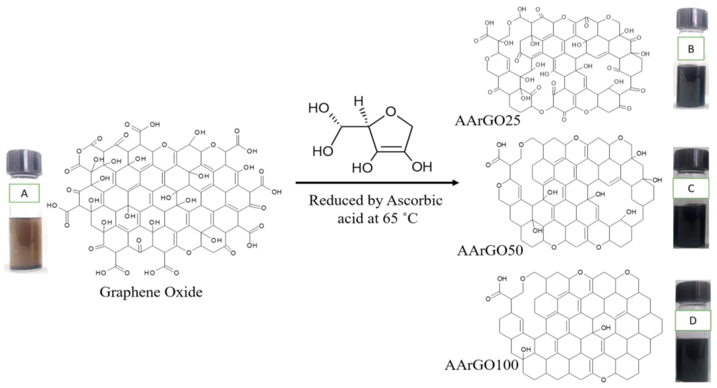 Nanomaterials 11 00623 g003 Nanomaterials 11 00623 g003