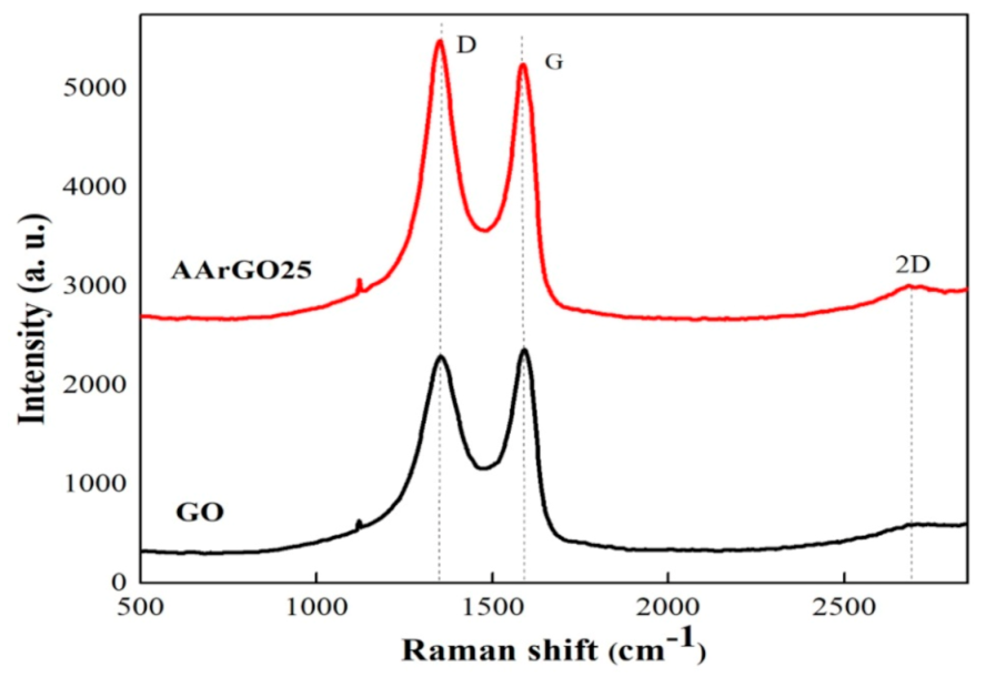 Nanomaterials 11 00623 g005 Nanomaterials 11 00623 g005