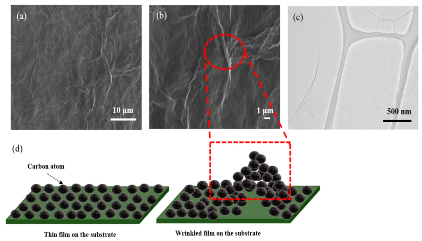 Nanomaterials 11 00623 g006 Nanomaterials 11 00623 g006