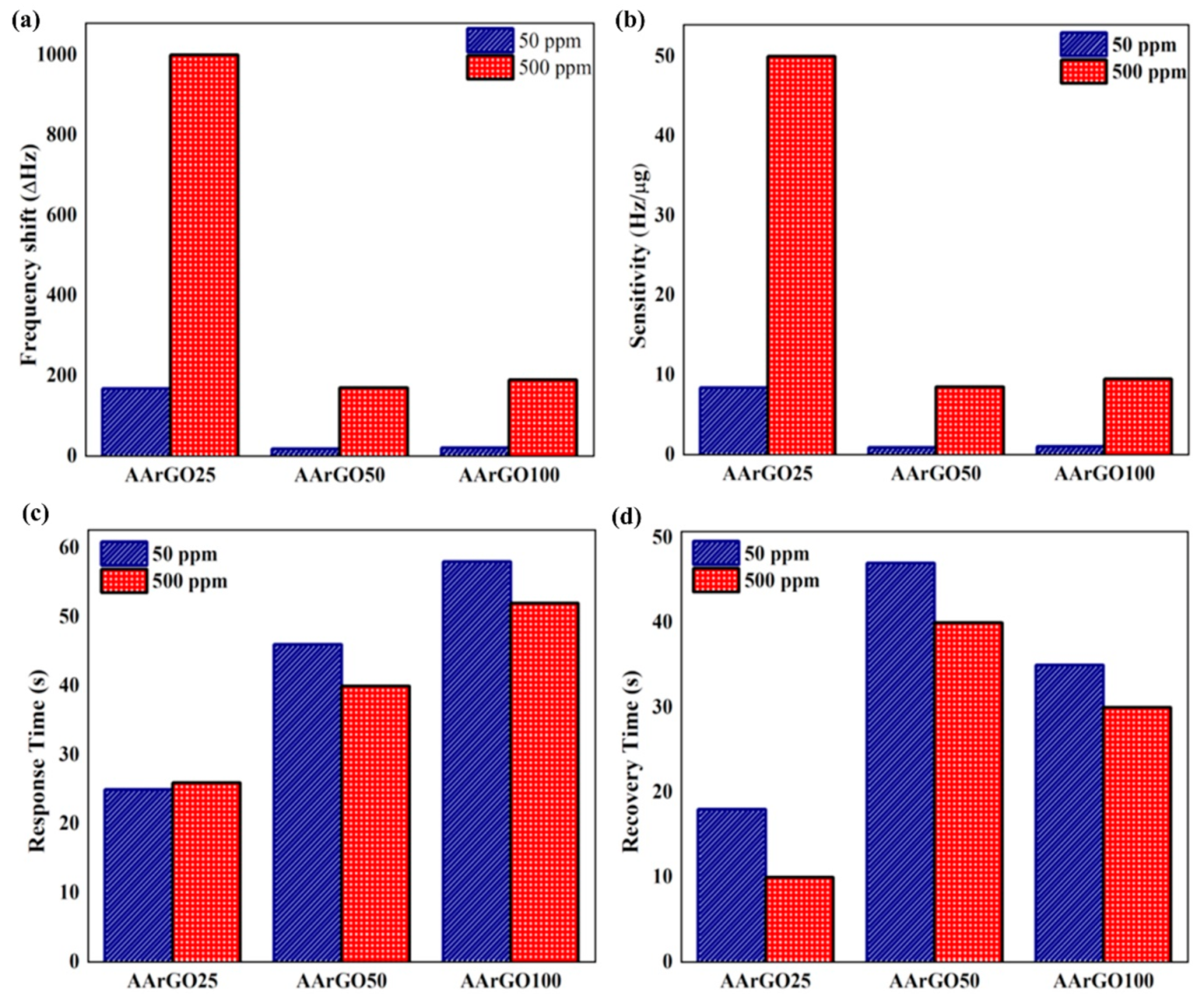 Nanomaterials 11 00623 g010 Nanomaterials 11 00623 g010