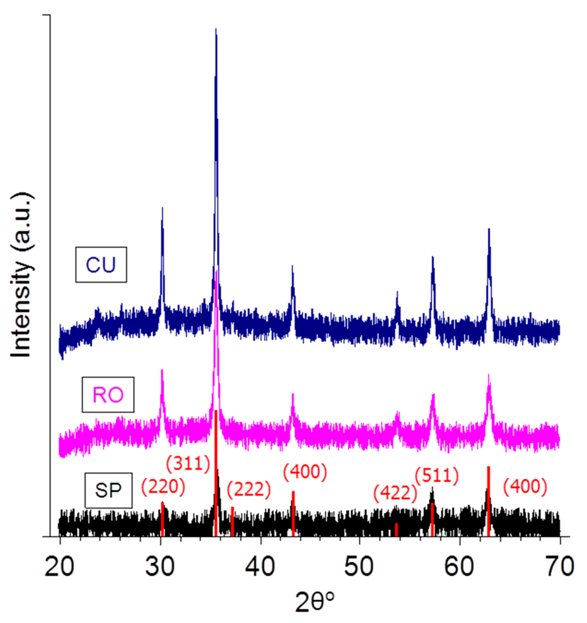 Nanomaterials 11 00627 g003 Nanomaterials 11 00627 g003