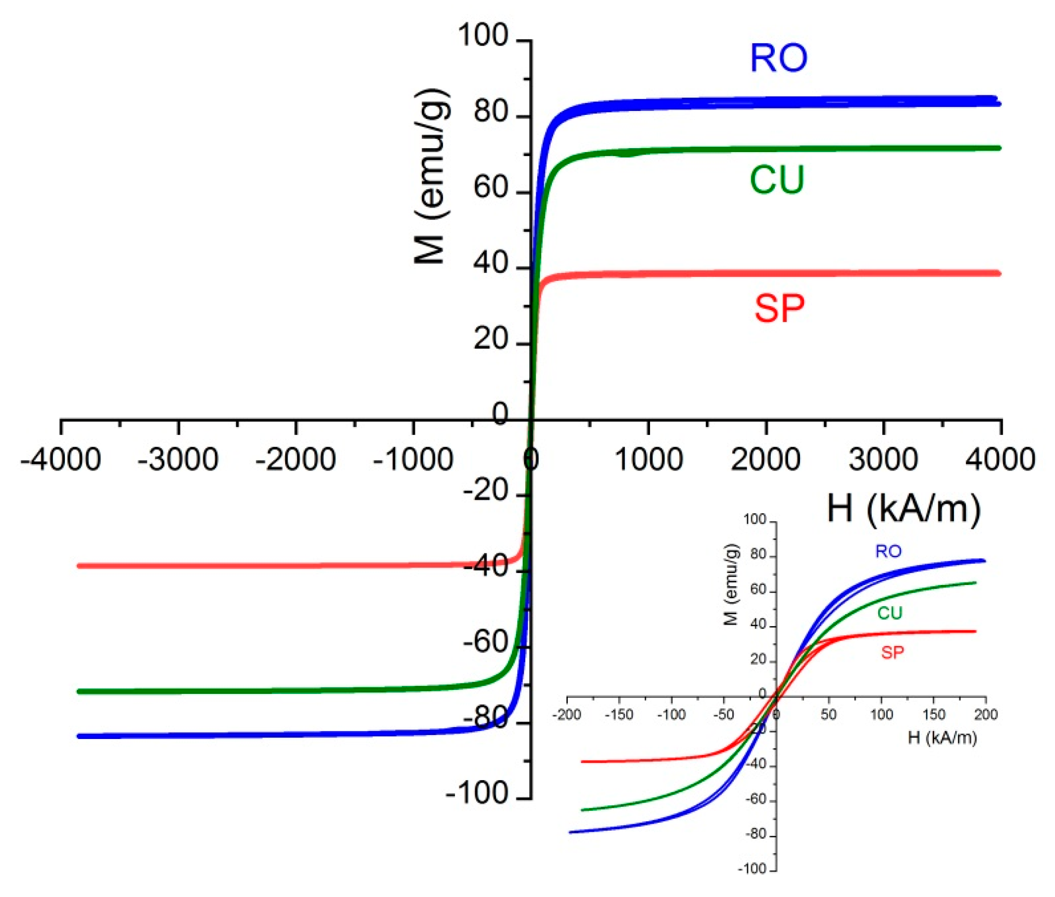 Nanomaterials 11 00627 g005 Nanomaterials 11 00627 g005