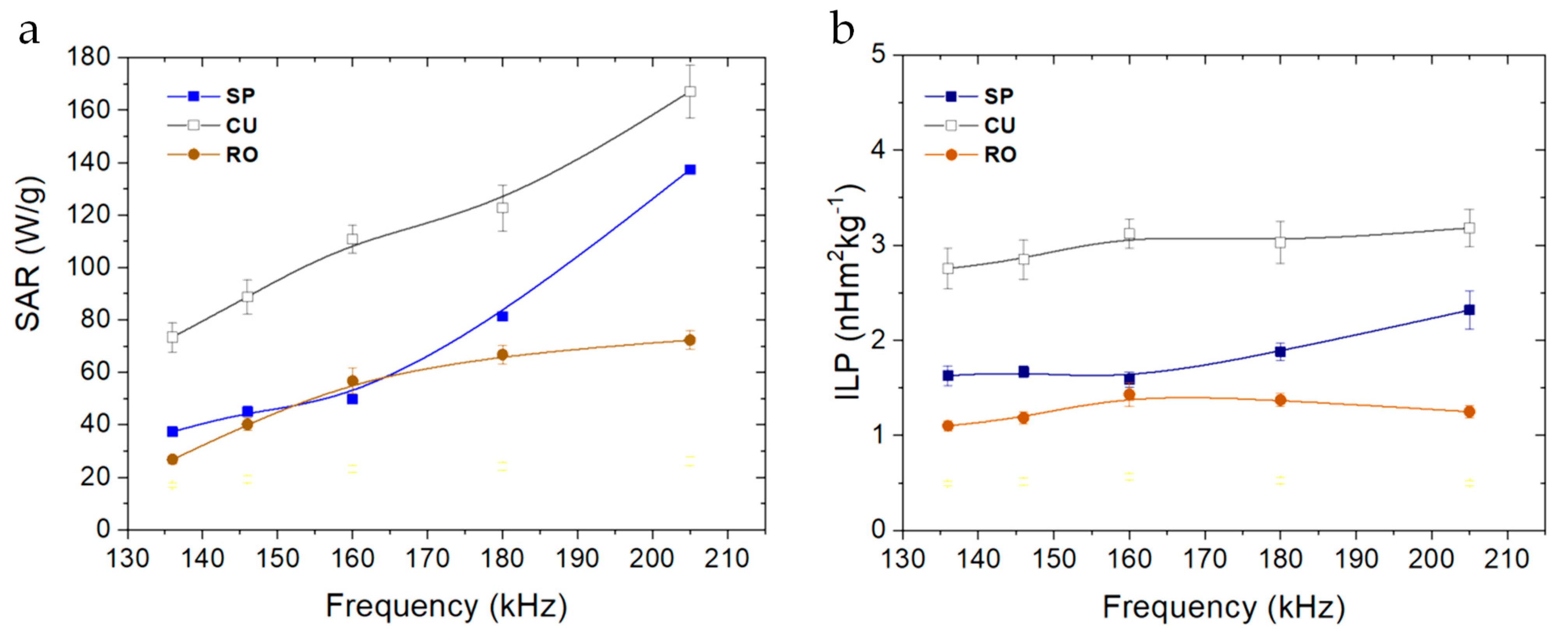Nanomaterials 11 00627 g007 Nanomaterials 11 00627 g007