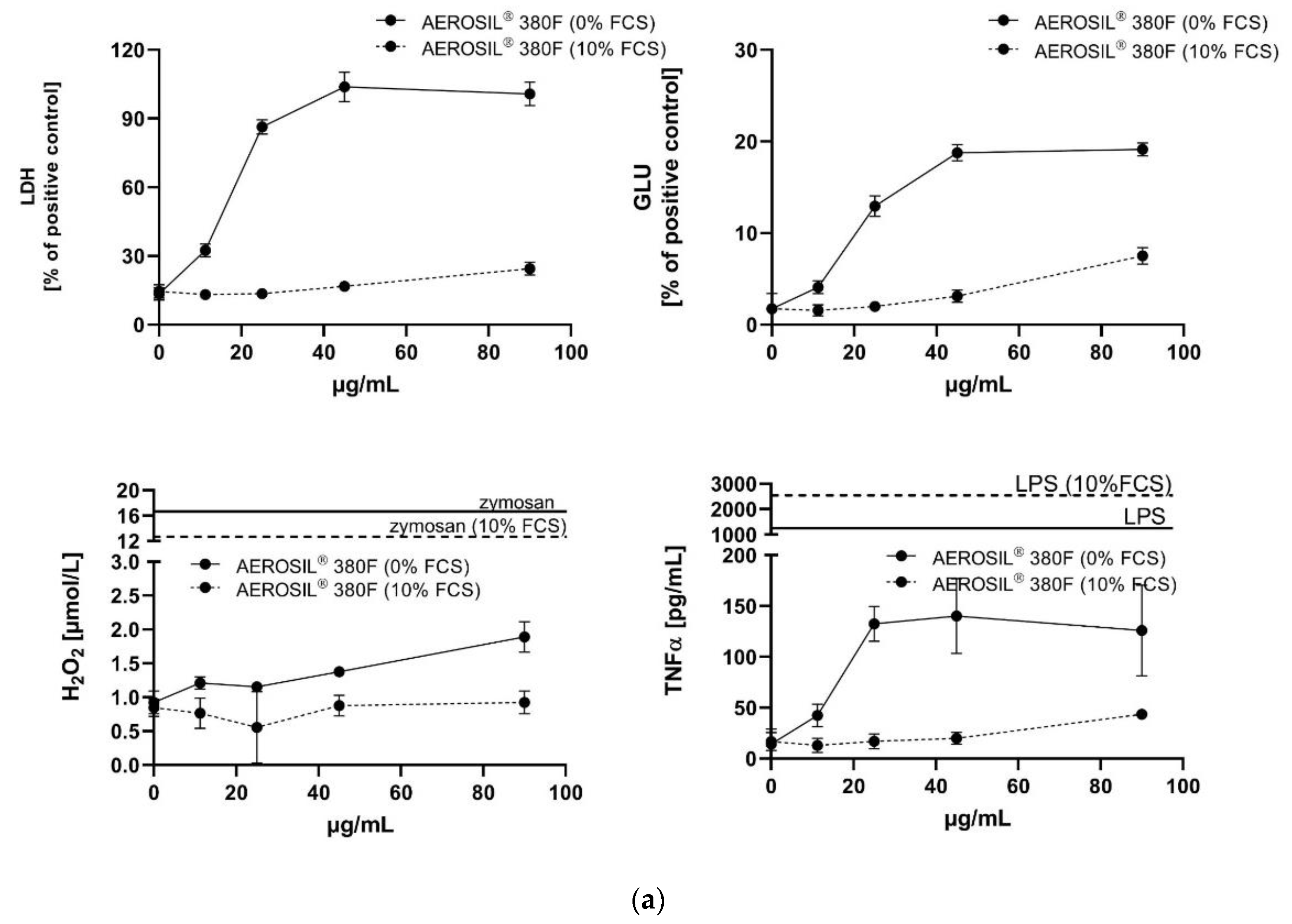Nanomaterials 11 00628 g002a Nanomaterials 11 00628 g002a