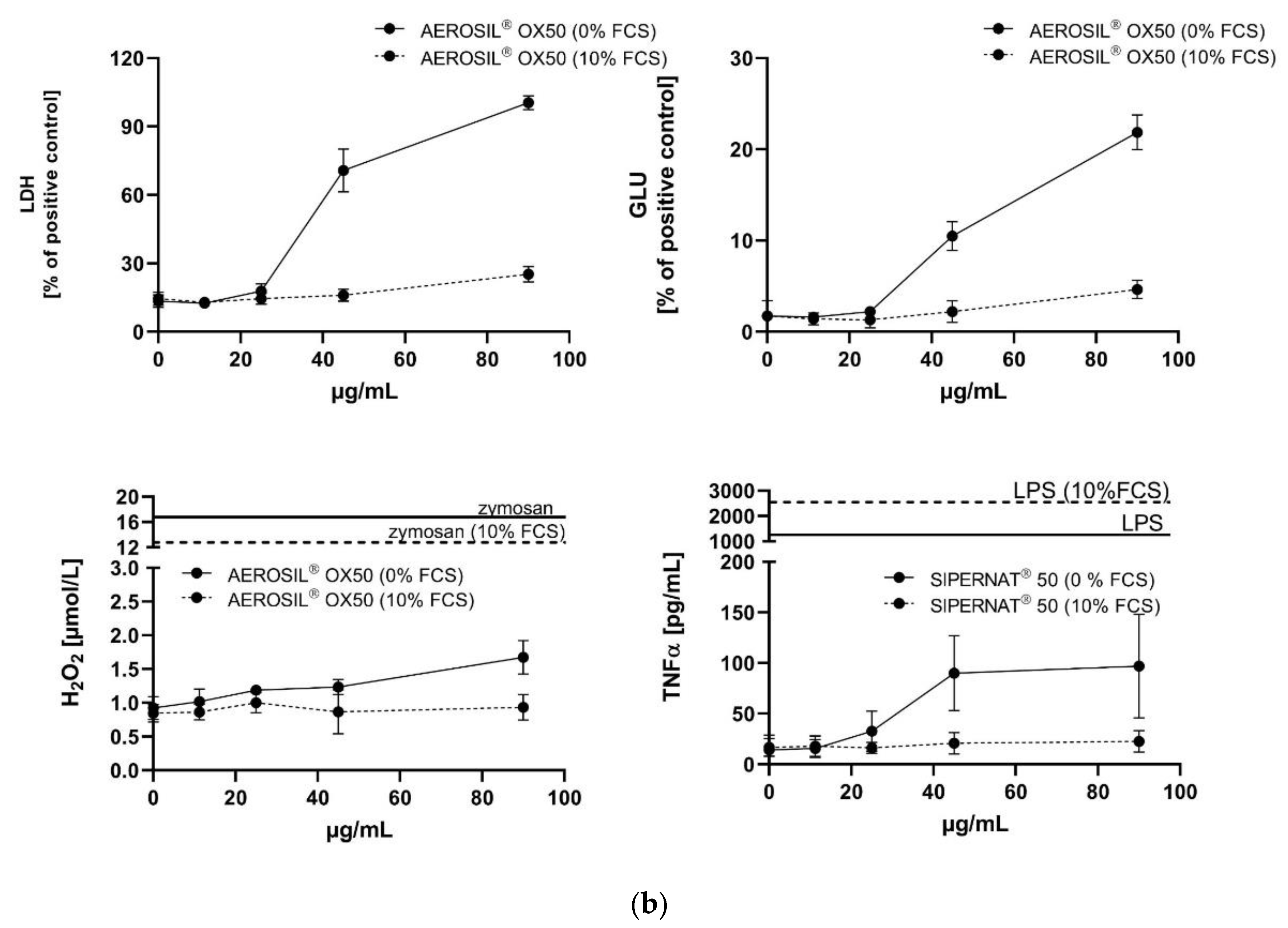 Nanomaterials 11 00628 g002b Nanomaterials 11 00628 g002b