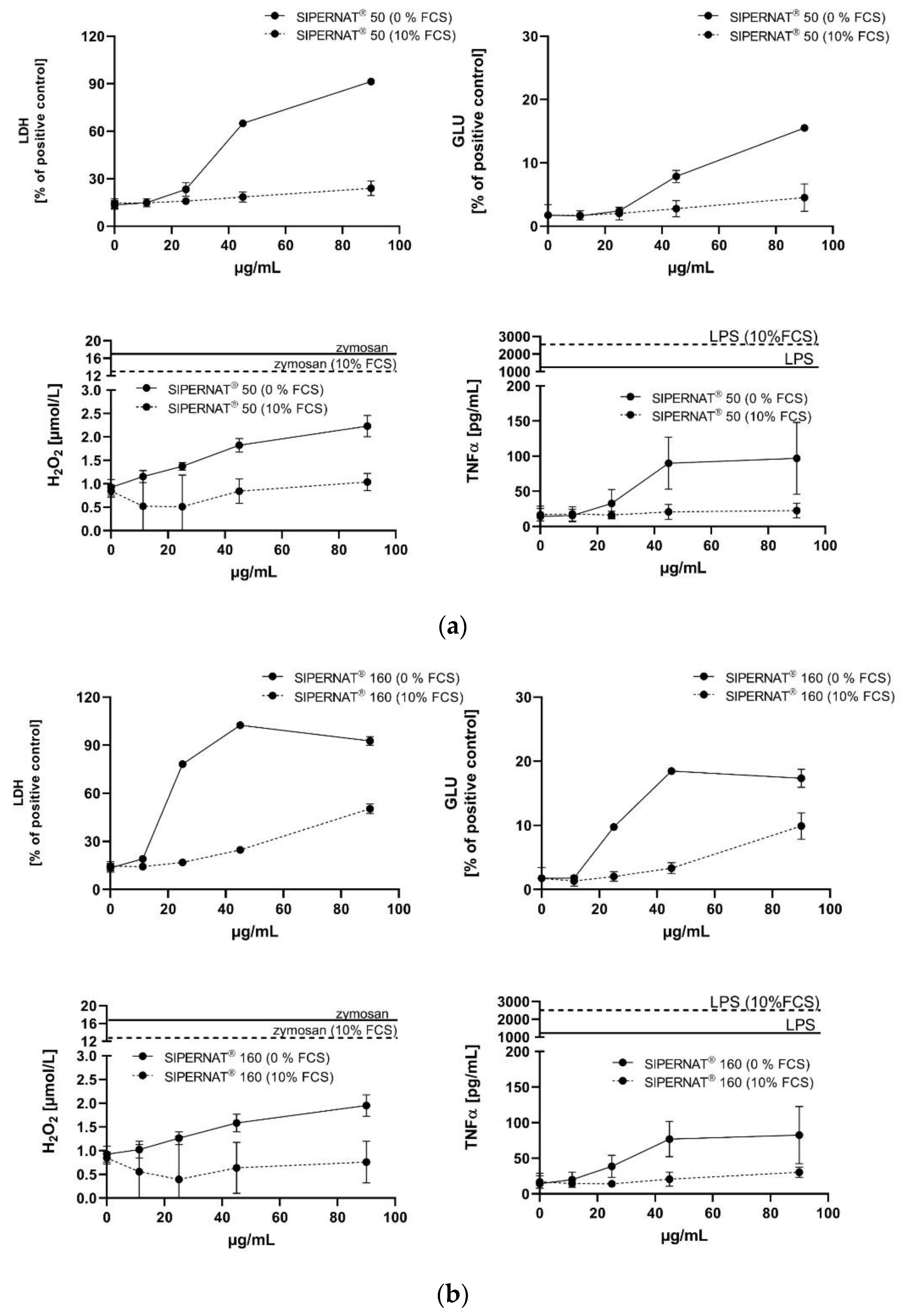 Nanomaterials 11 00628 g007 Nanomaterials 11 00628 g007