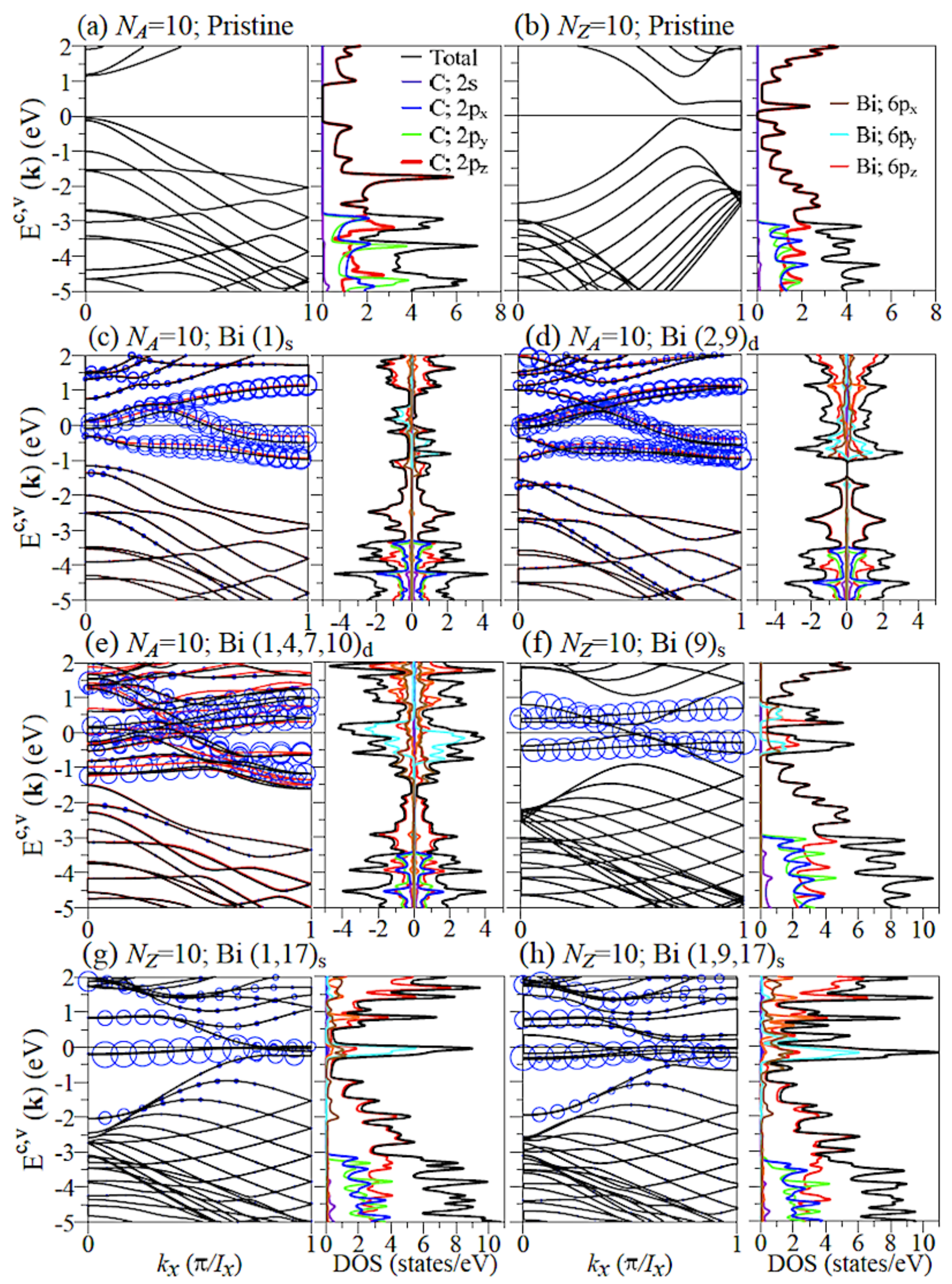Nanomaterials 11 00630 g002 Nanomaterials 11 00630 g002