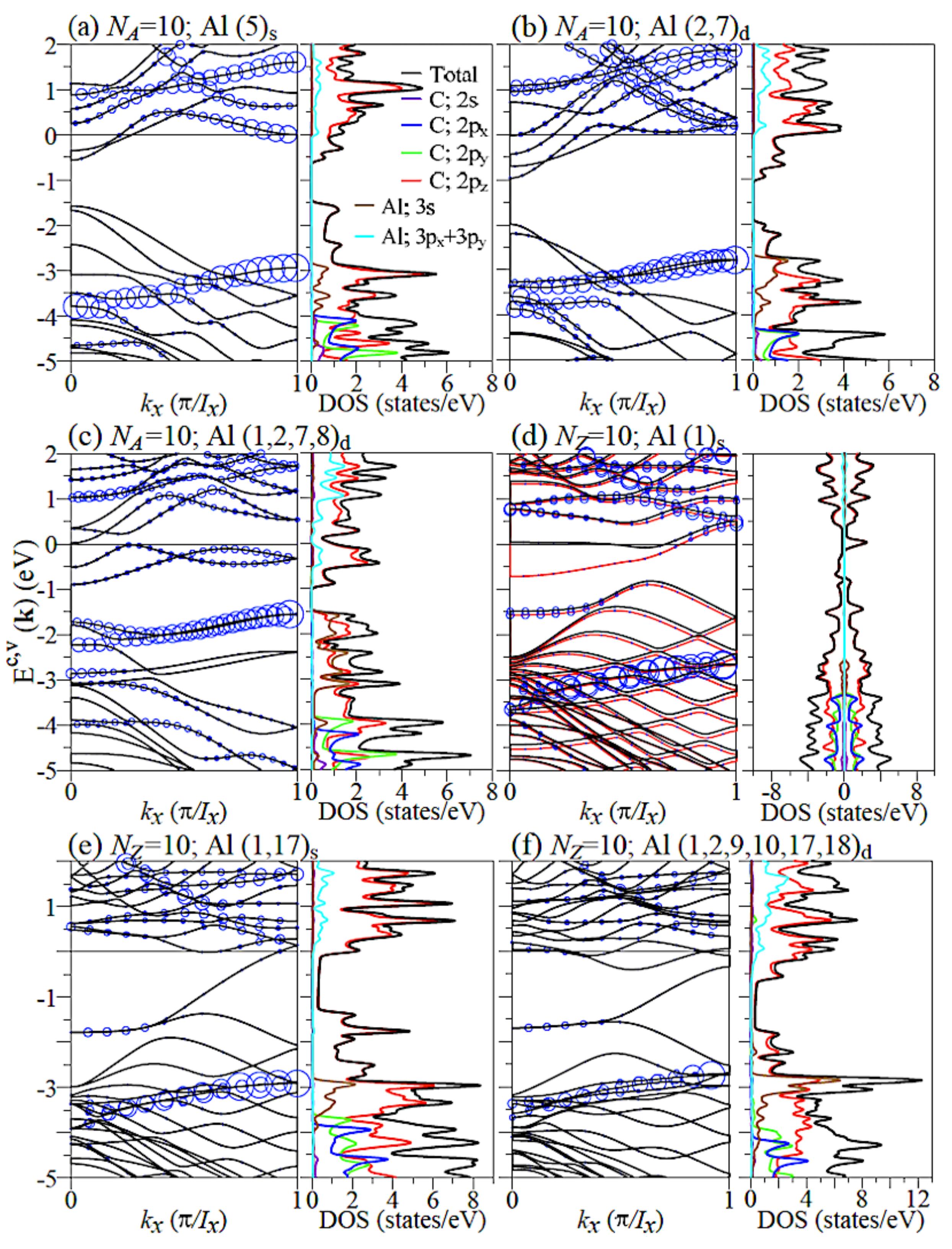 Nanomaterials 11 00630 g004 Nanomaterials 11 00630 g004