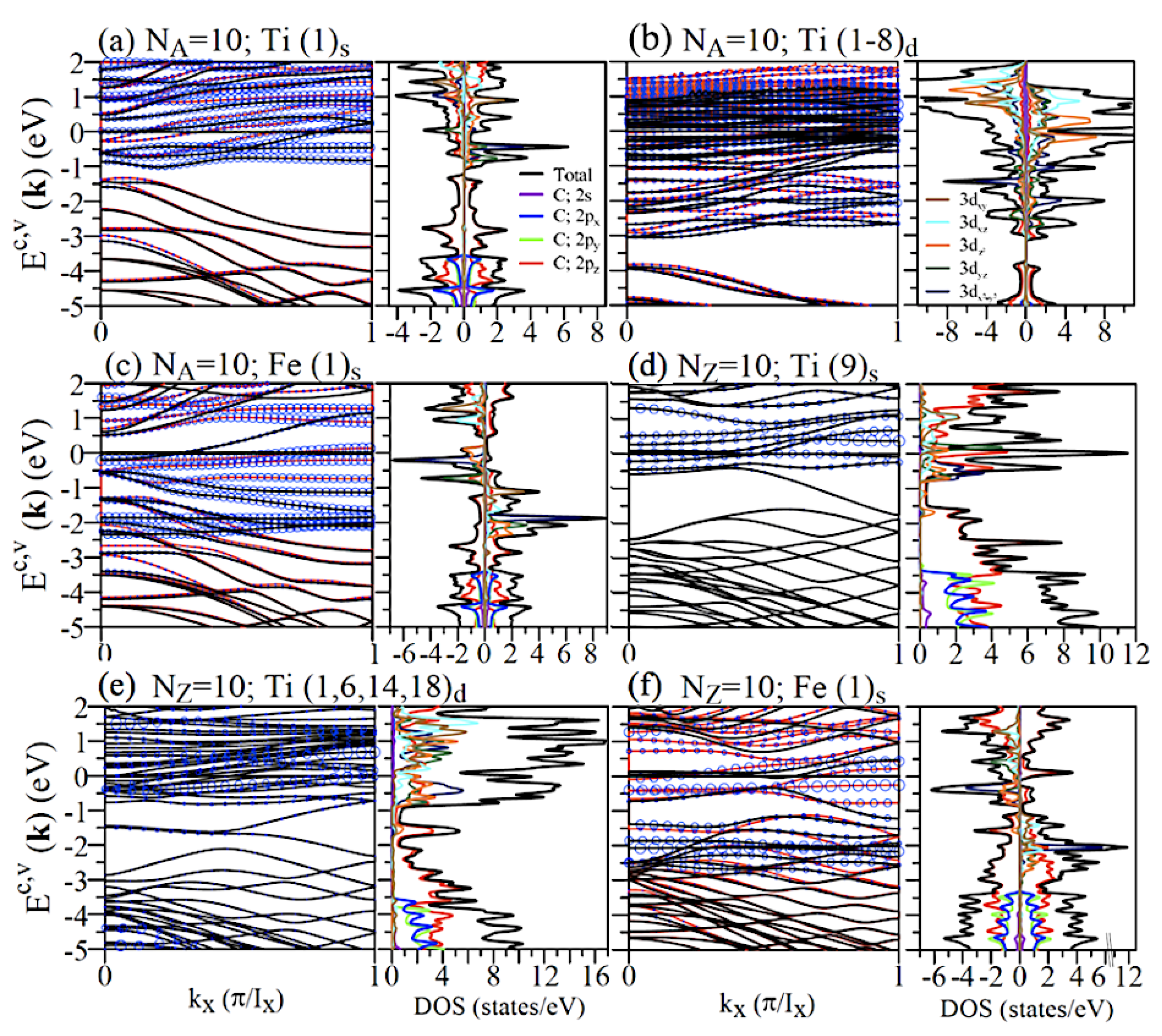 Nanomaterials 11 00630 g006 Nanomaterials 11 00630 g006