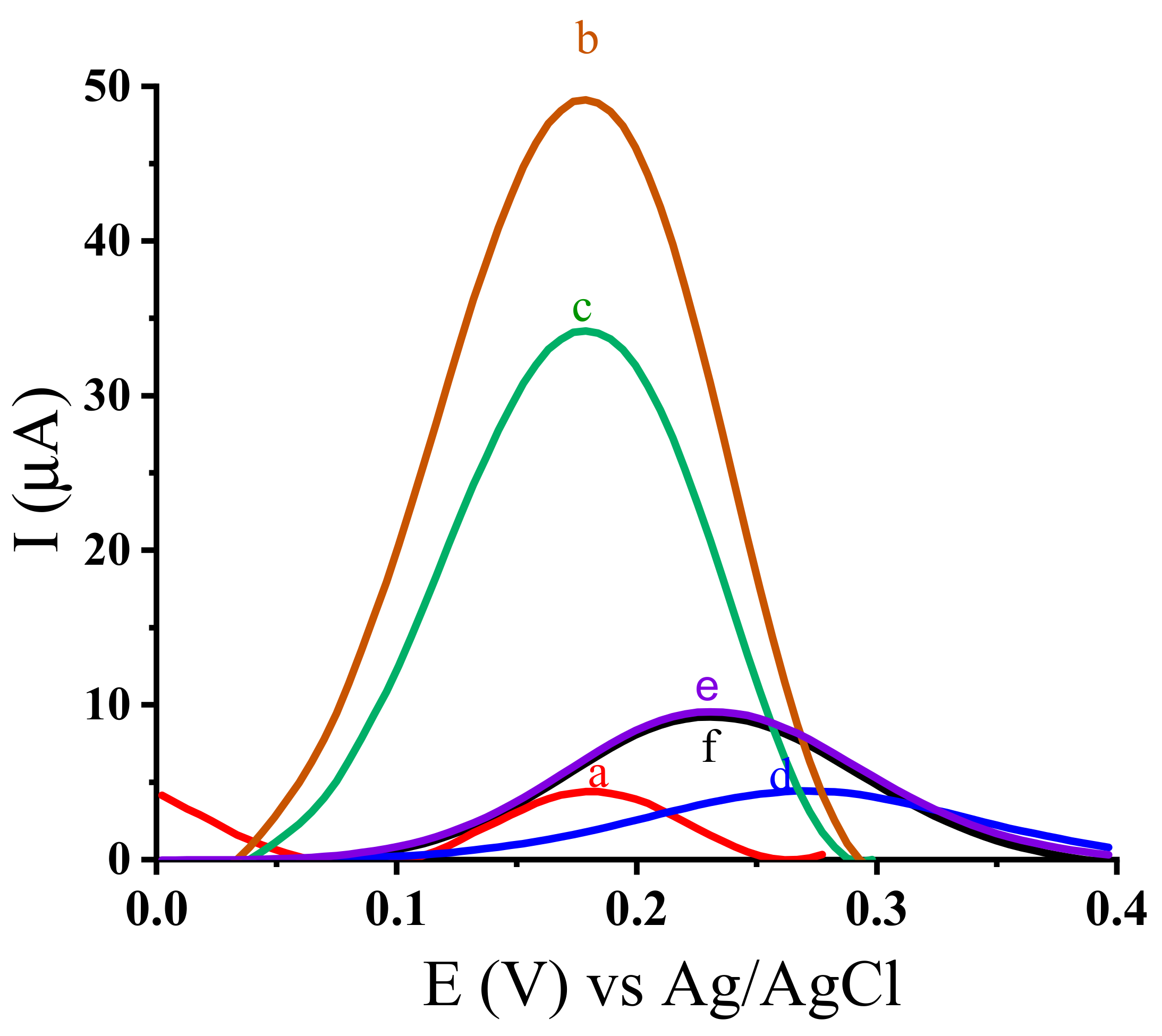 Nanomaterials 11 00631 g003