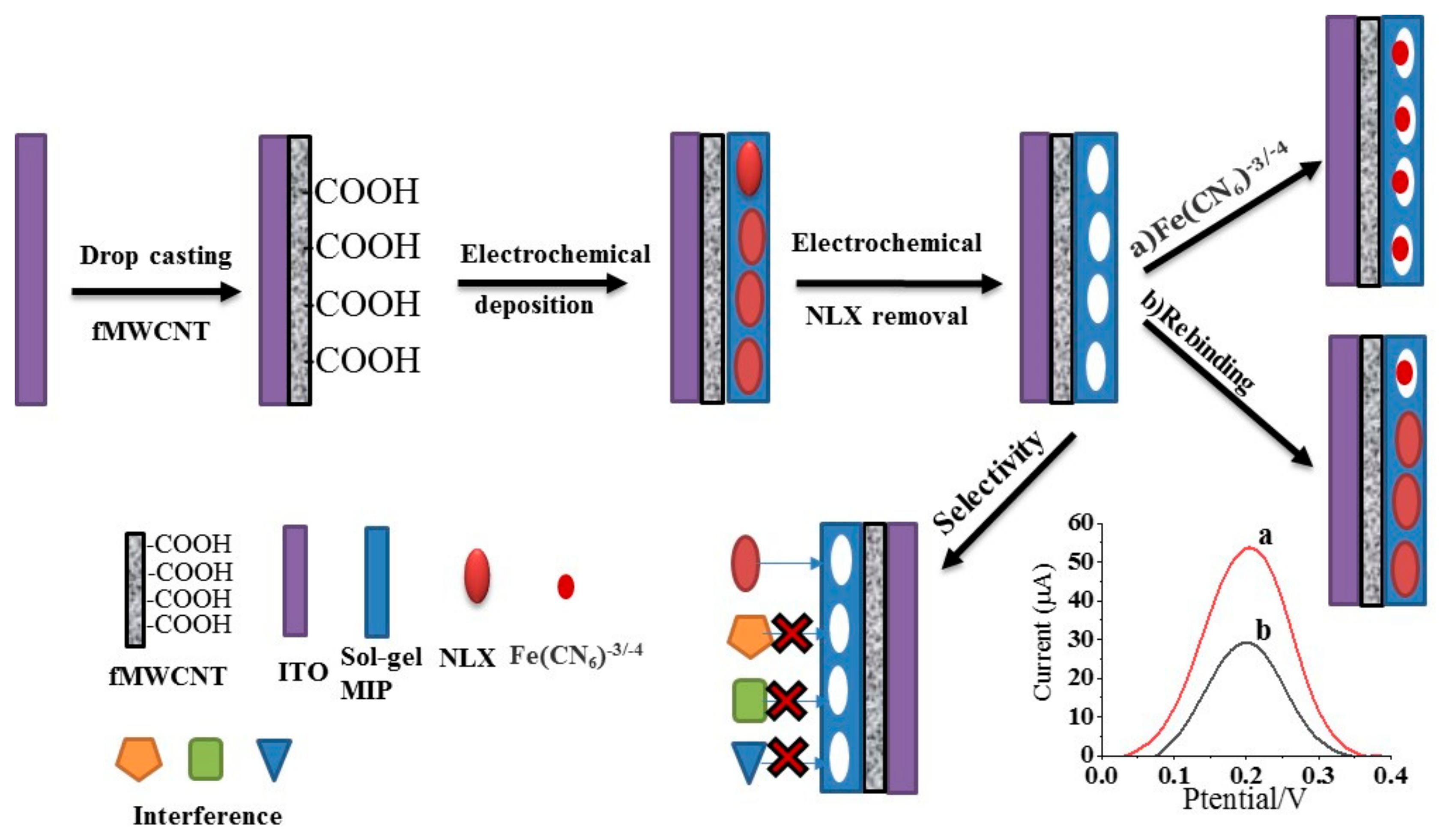 Nanomaterials 11 00631 sch001