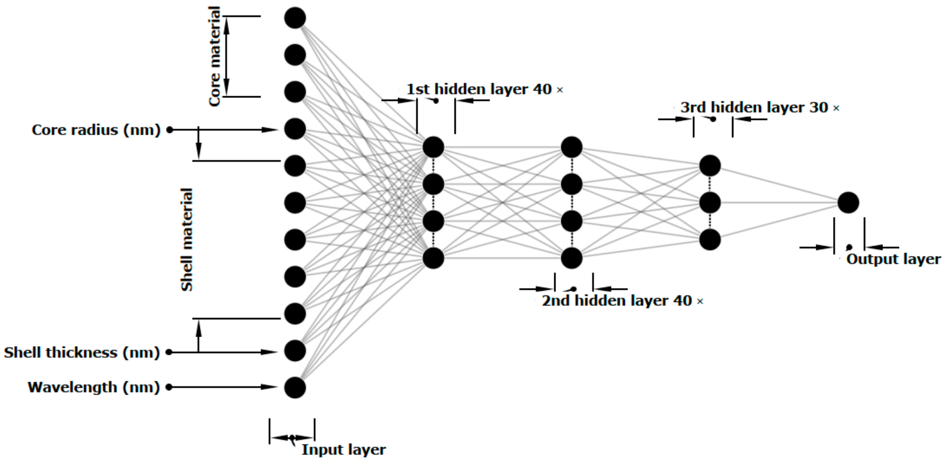 Nanomaterials 11 00633 g002