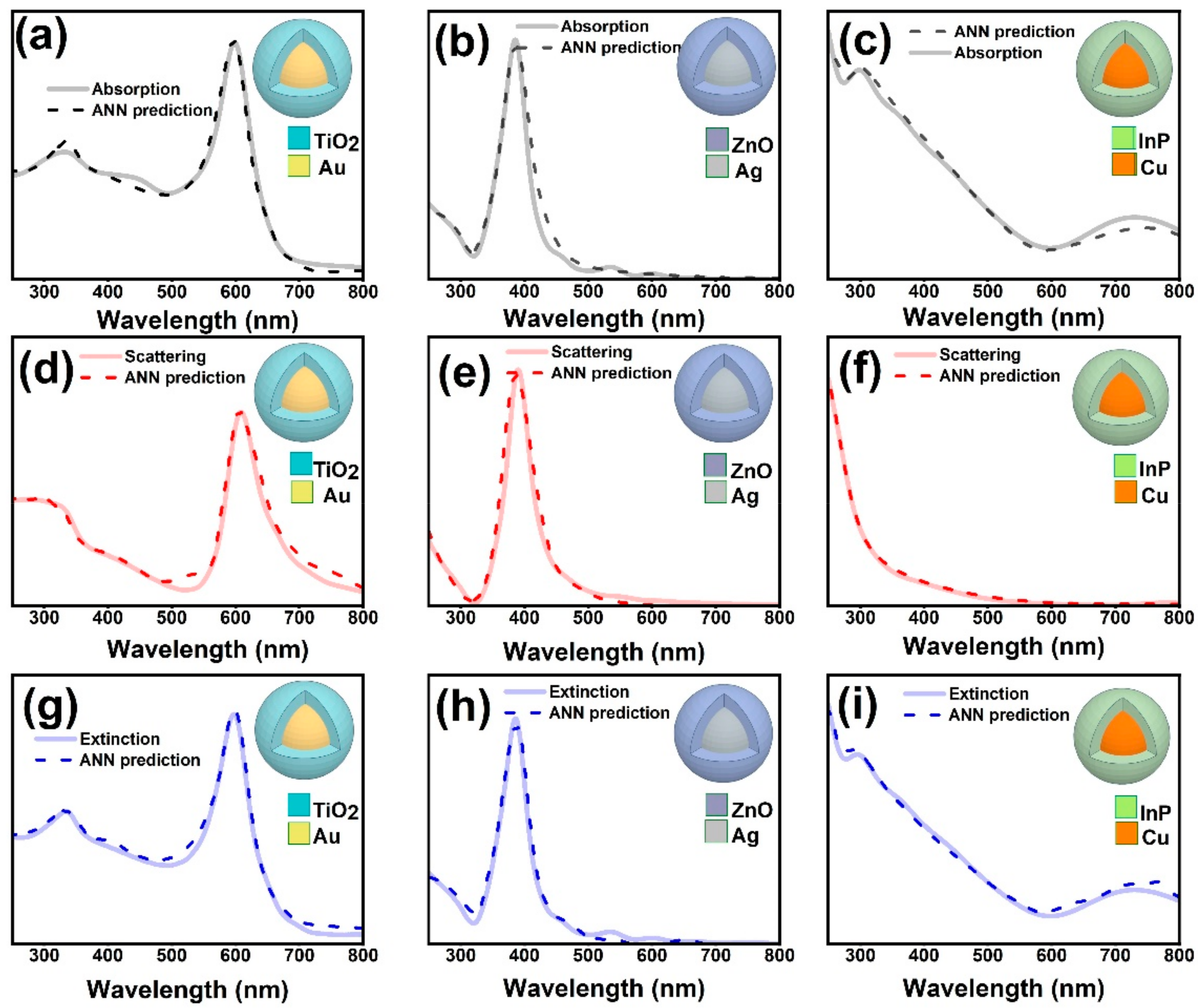 Nanomaterials 11 00633 g005