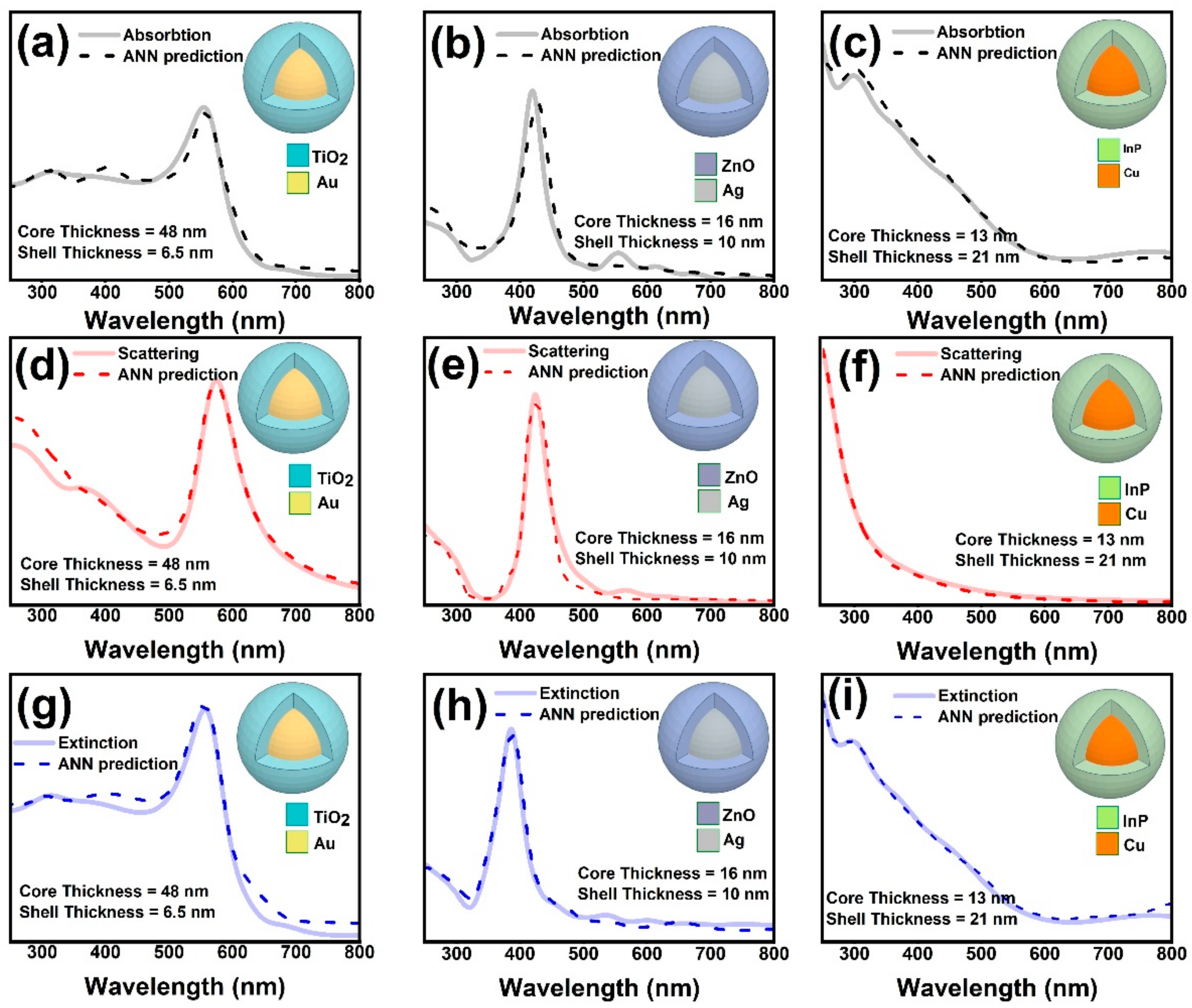Nanomaterials 11 00633 g006