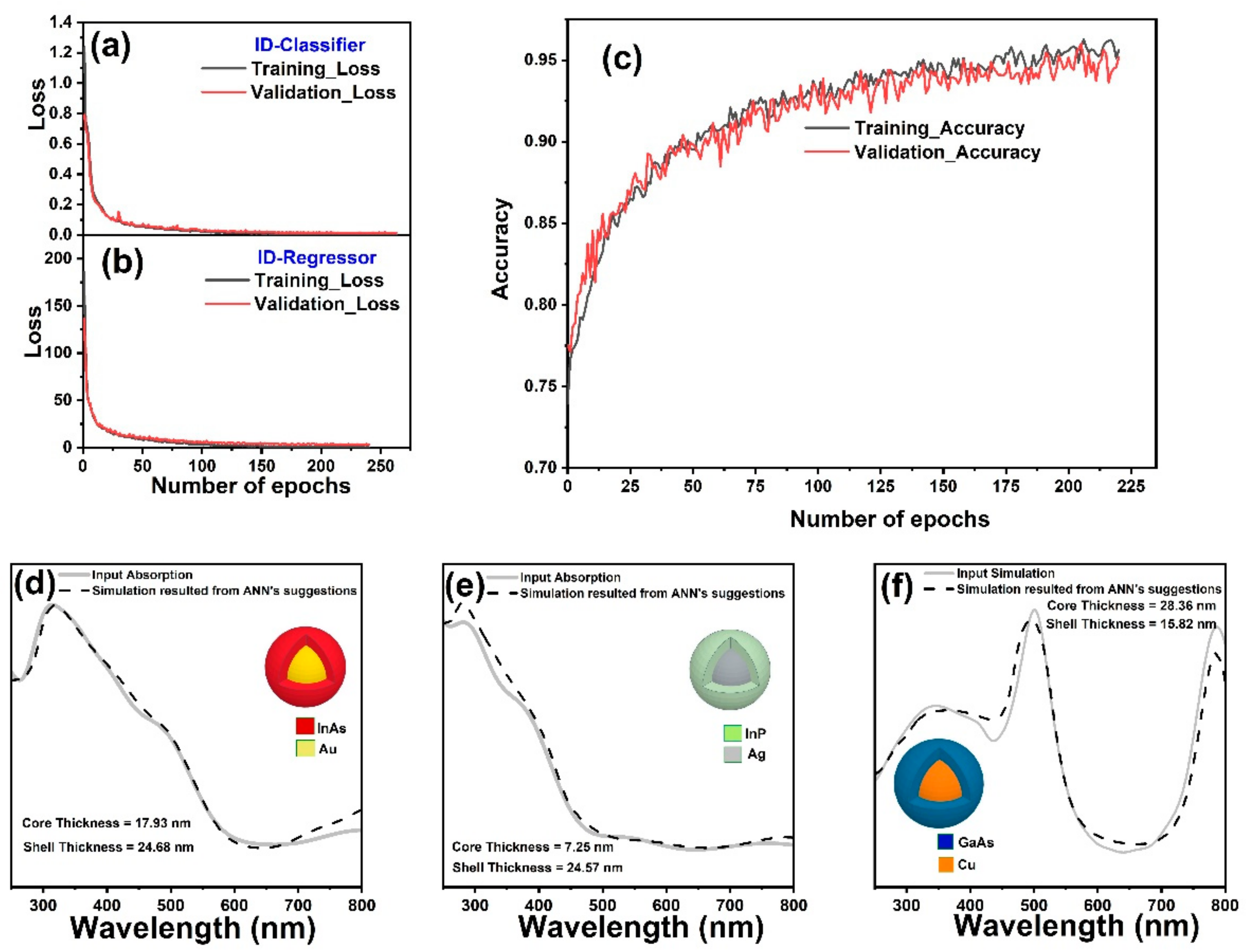Nanomaterials 11 00633 g007