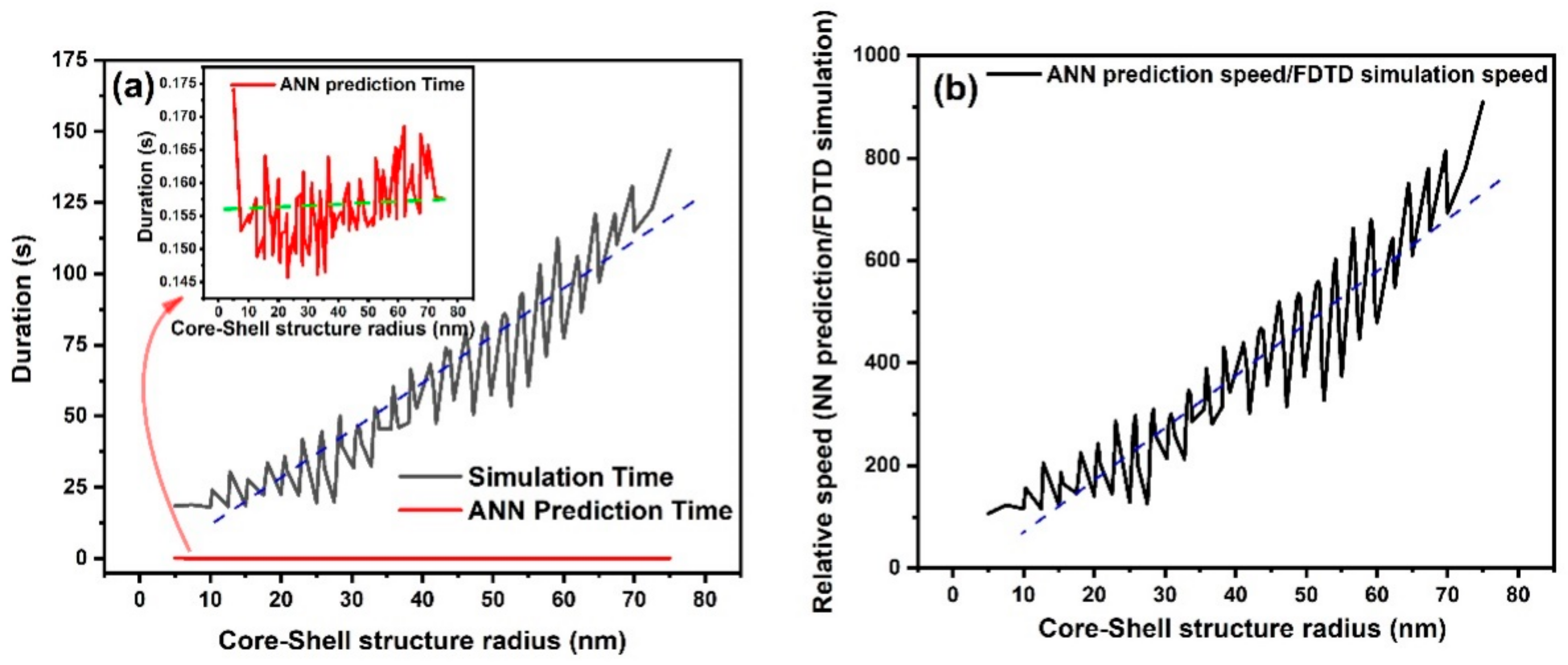 Nanomaterials 11 00633 g008