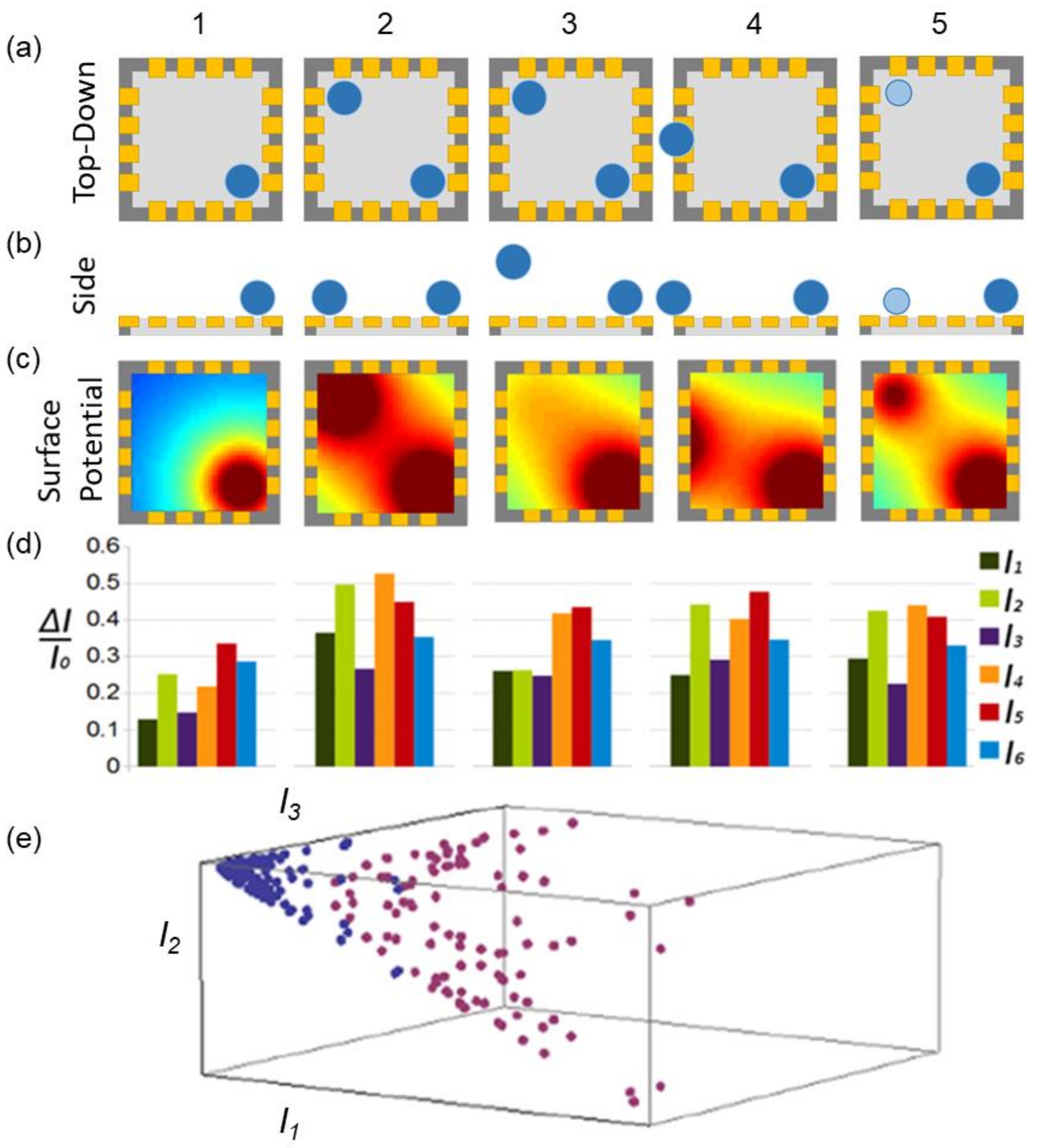 Nanomaterials 11 00636 g002