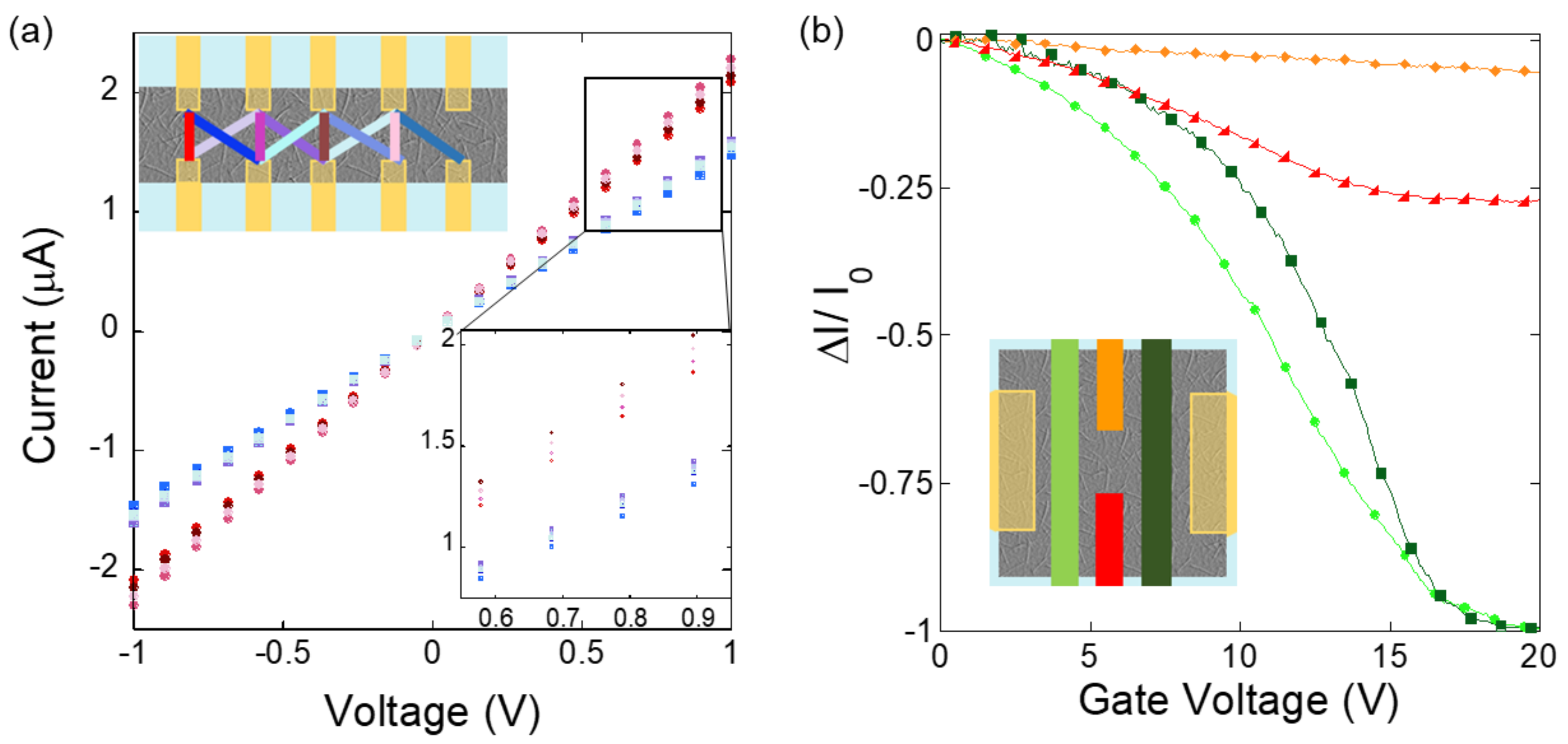Nanomaterials 11 00636 g005
